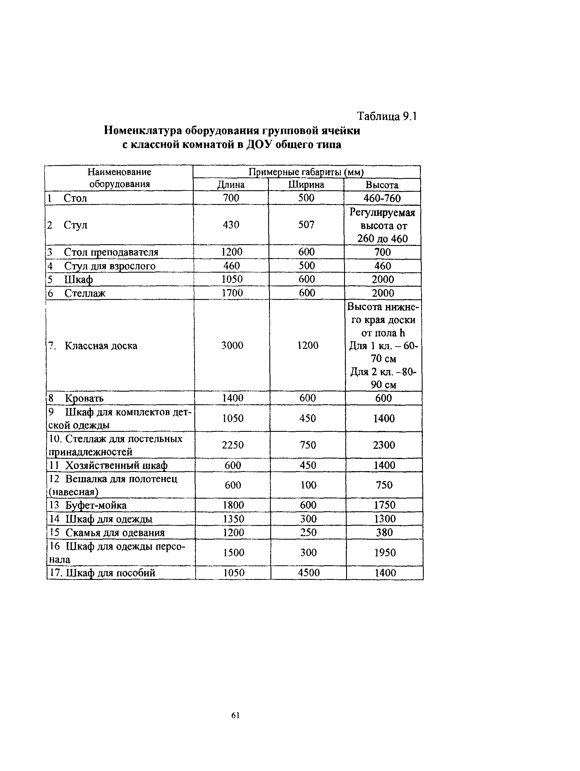 Пособие к МГСН 4.07-05