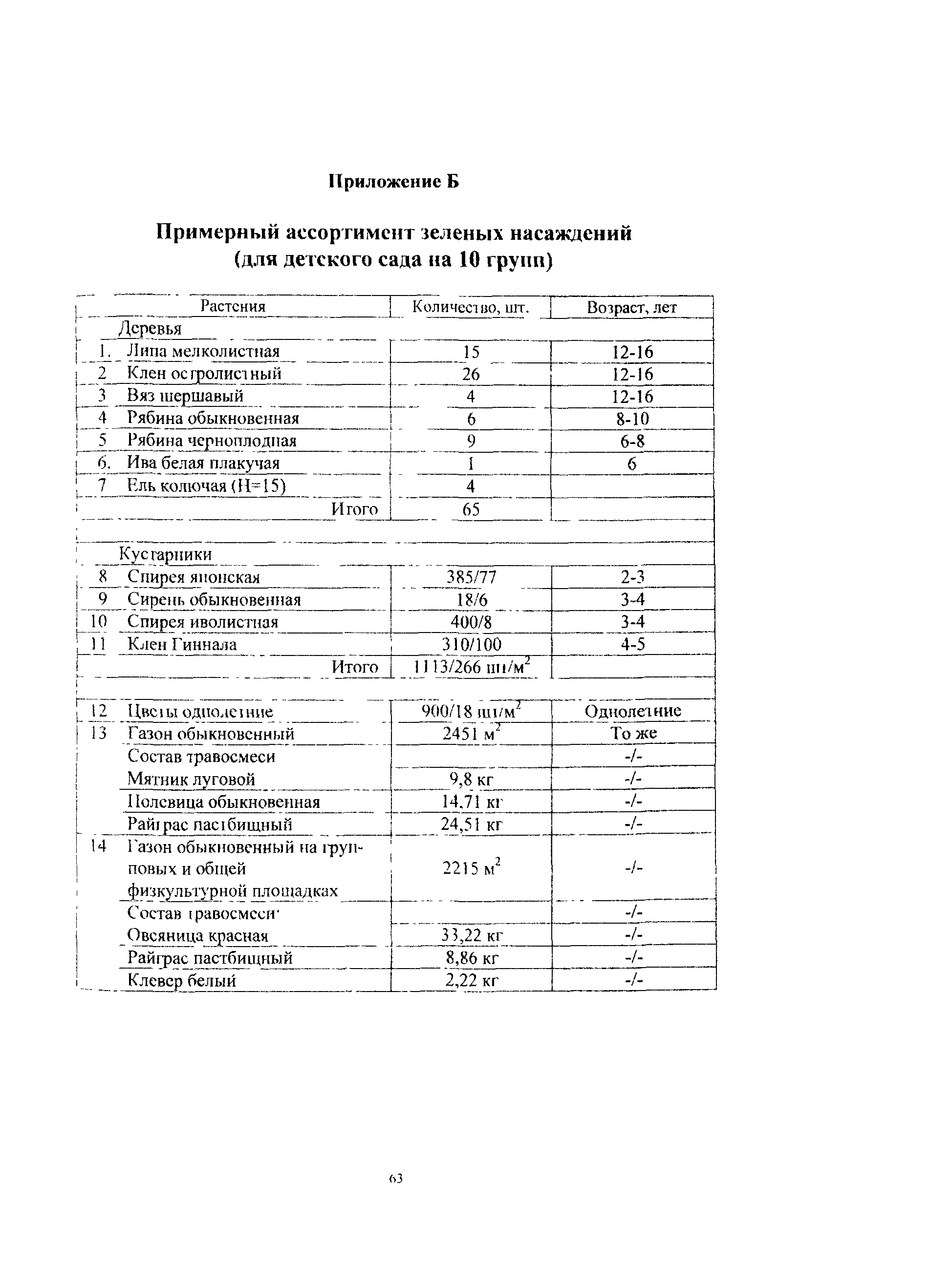 Пособие к МГСН 4.07-05