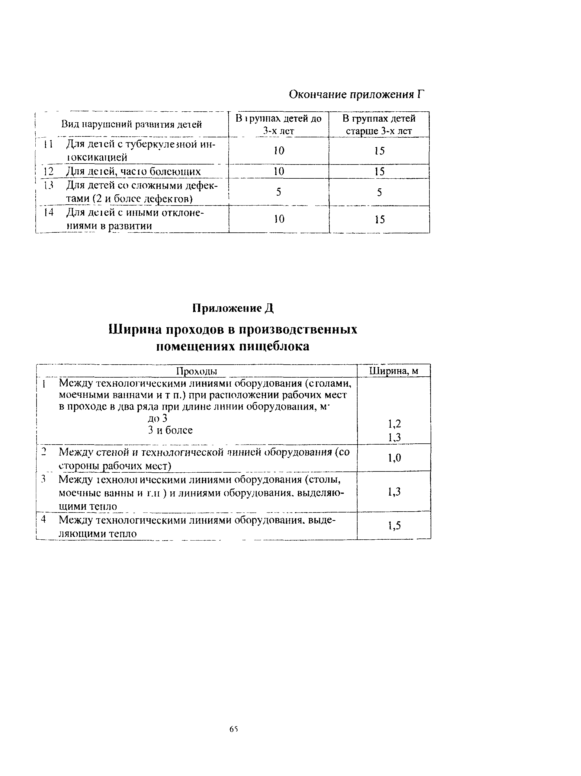 Пособие к МГСН 4.07-05