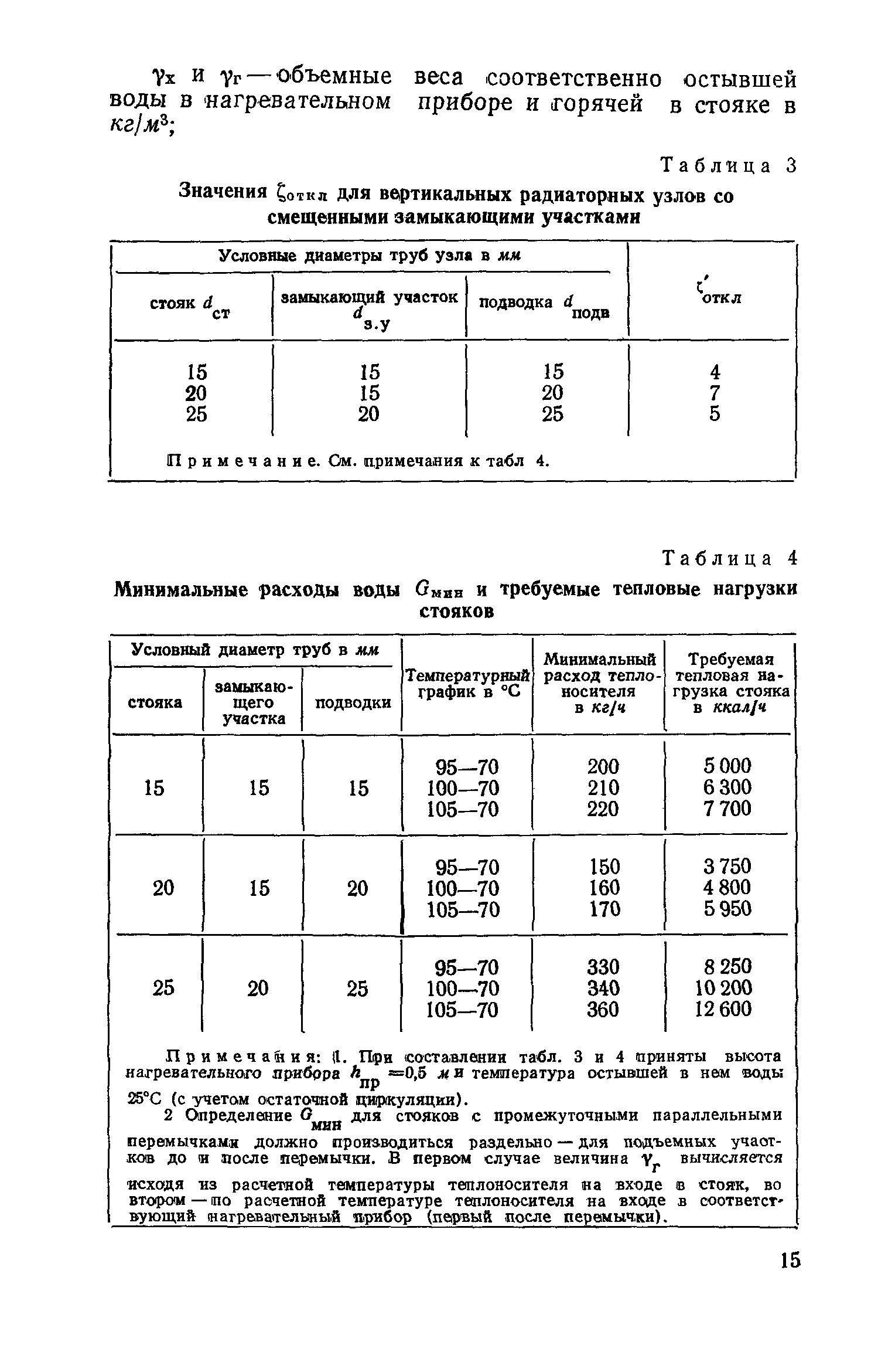 СН 419-70