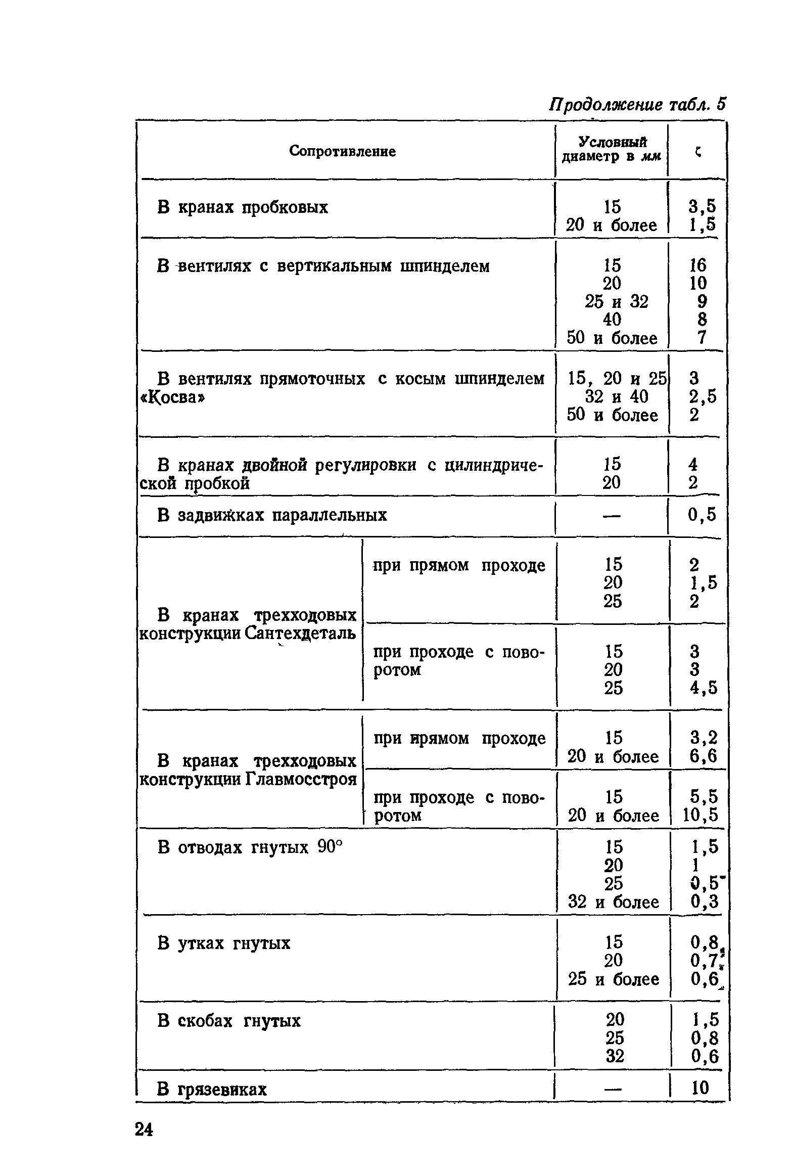 СН 419-70