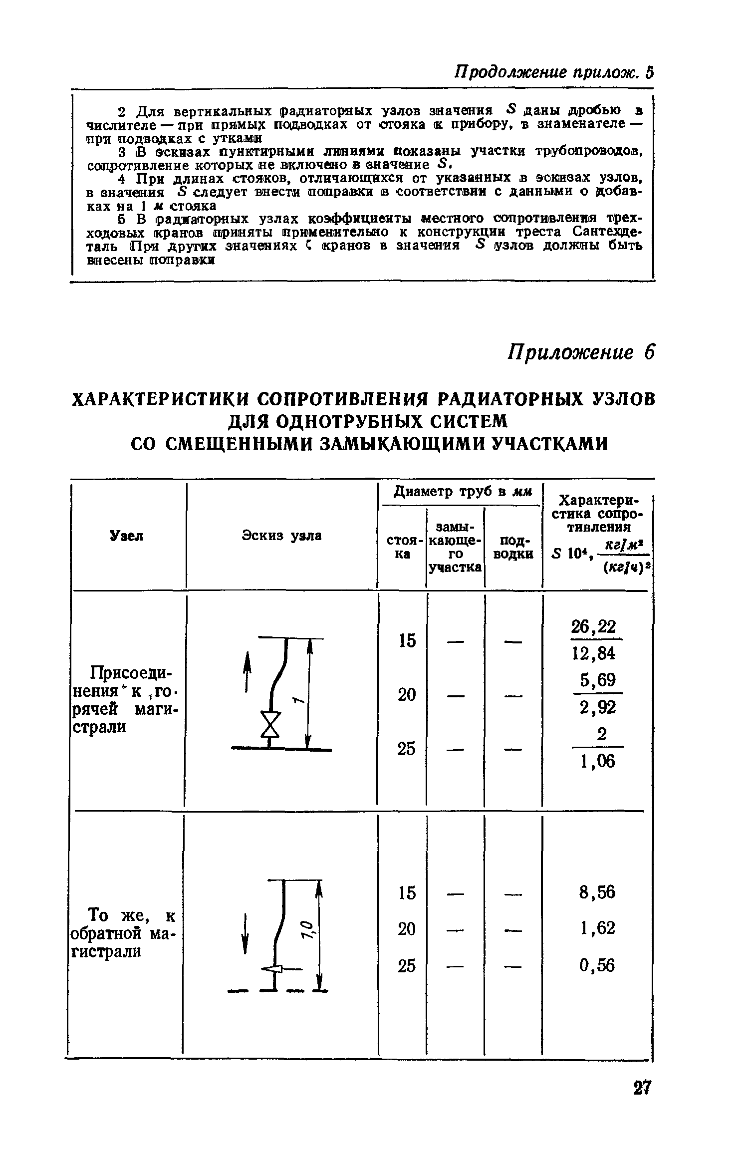 СН 419-70