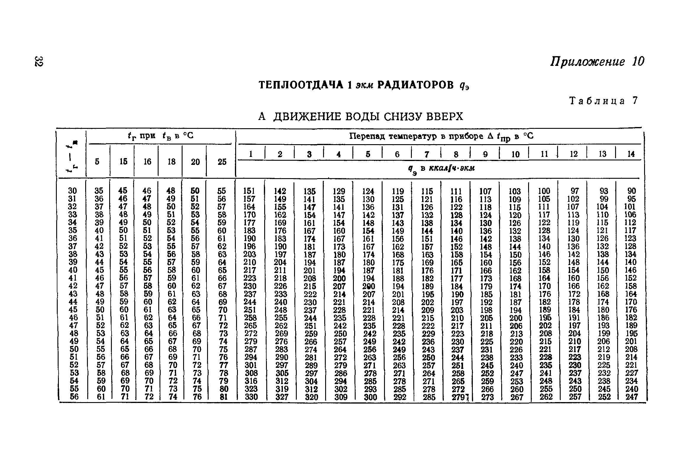 СН 419-70