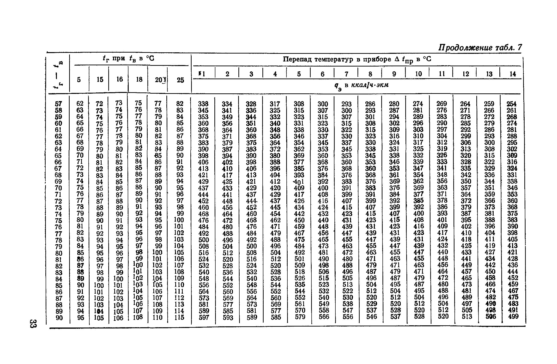 СН 419-70