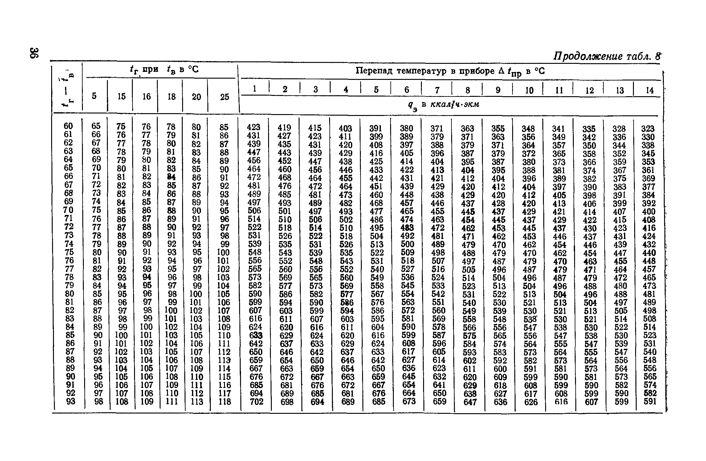 СН 419-70