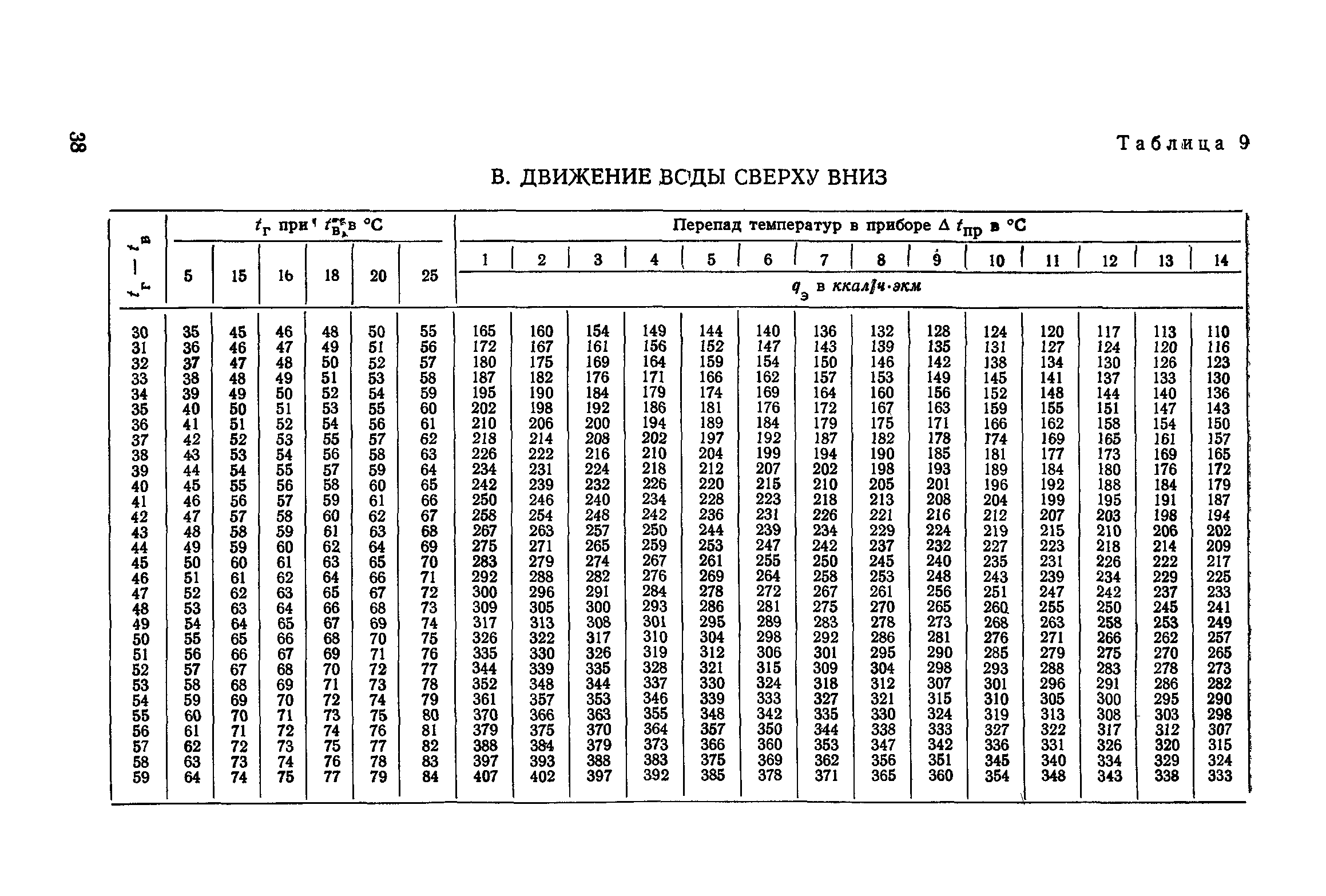 СН 419-70