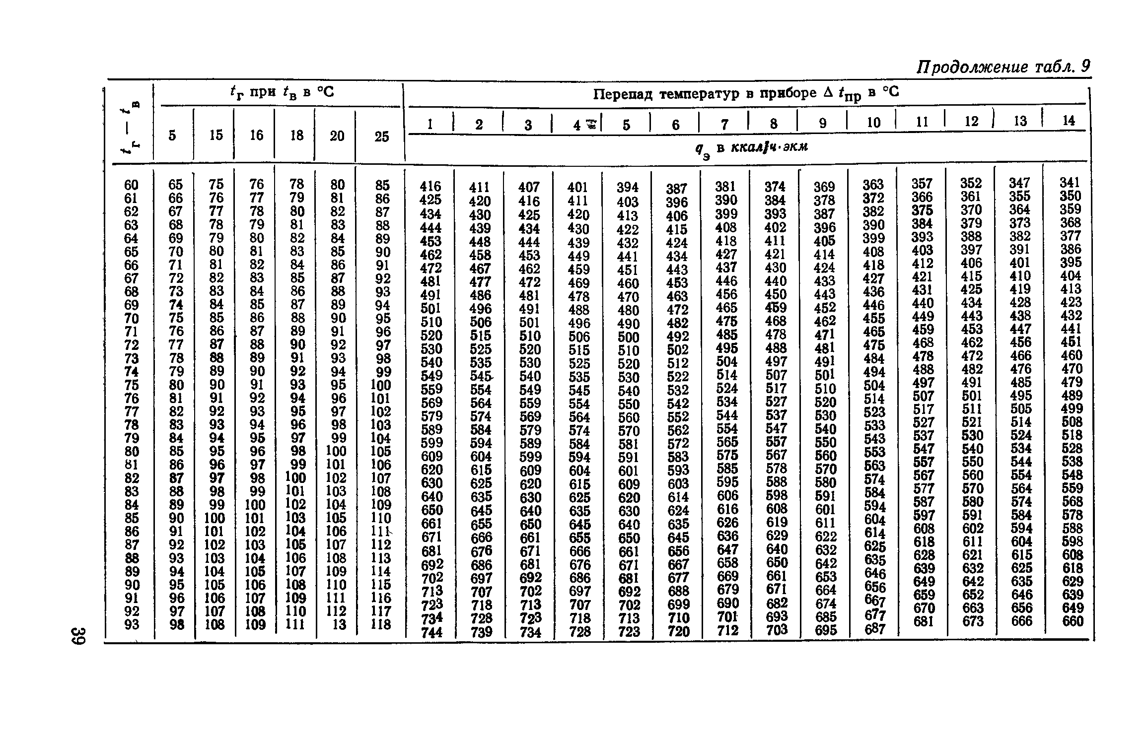 СН 419-70