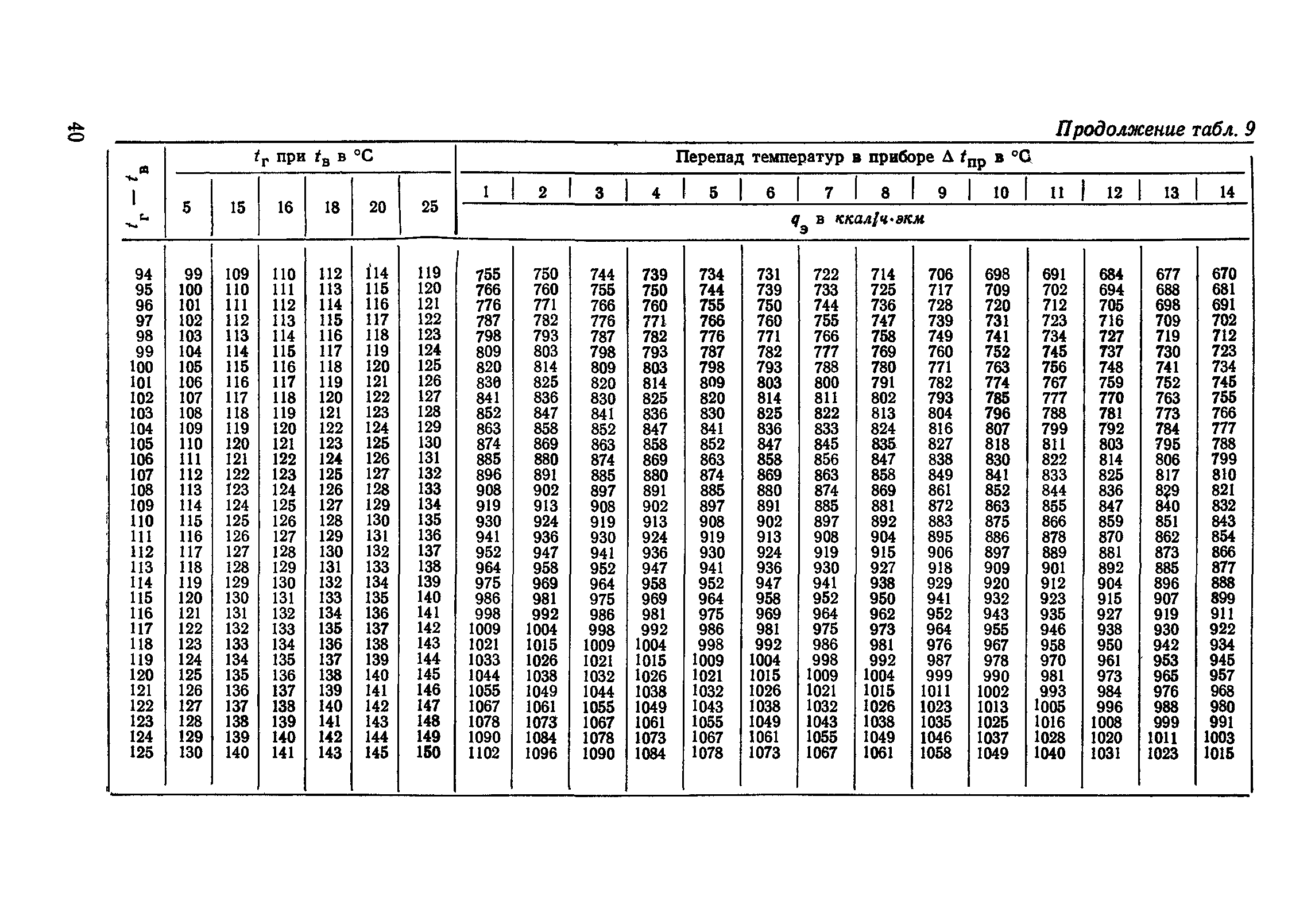 СН 419-70