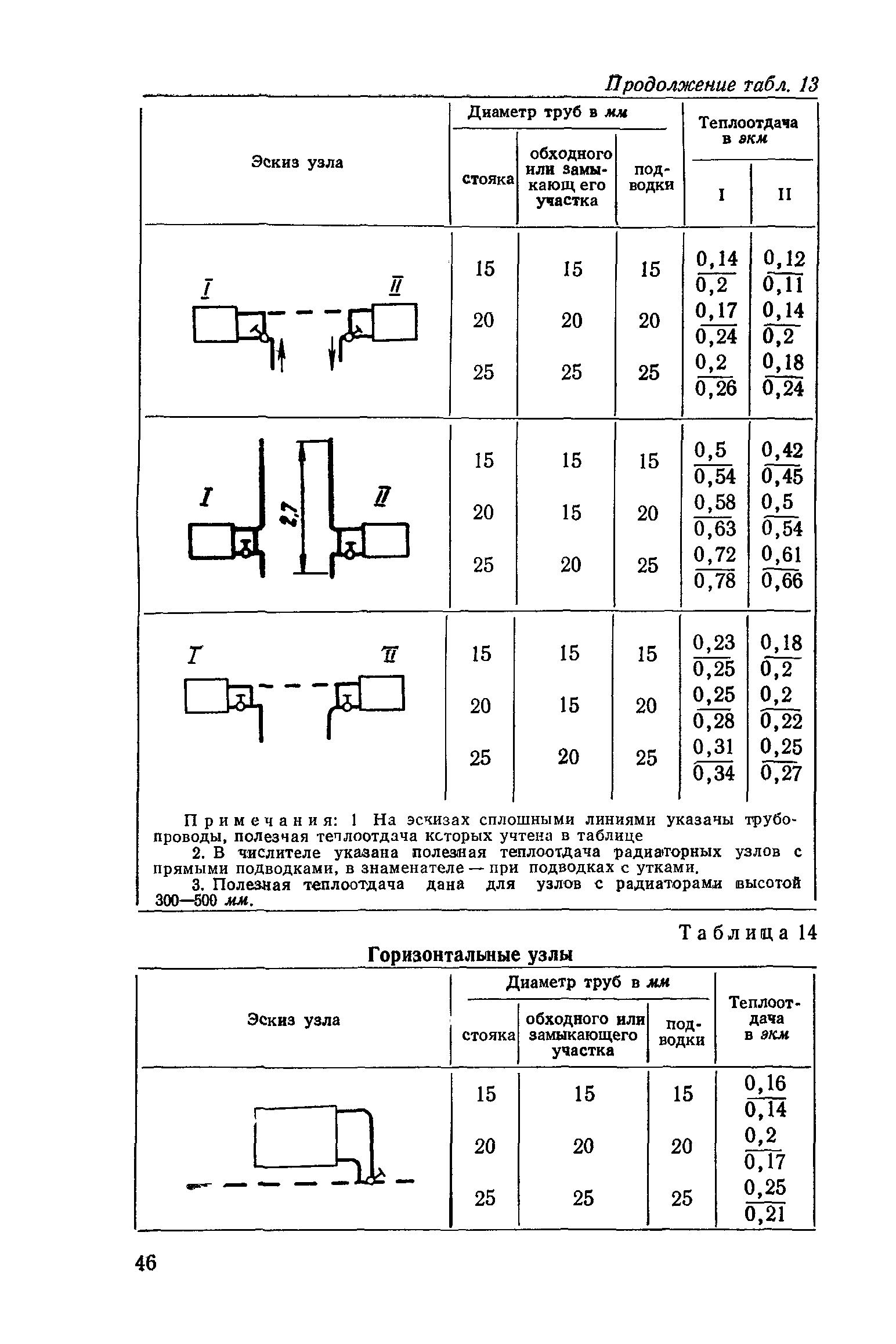 СН 419-70