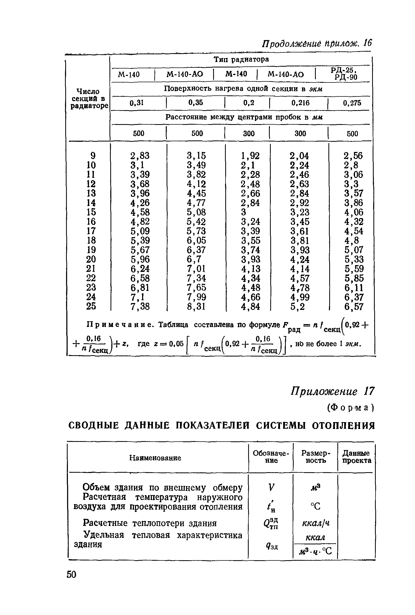 СН 419-70