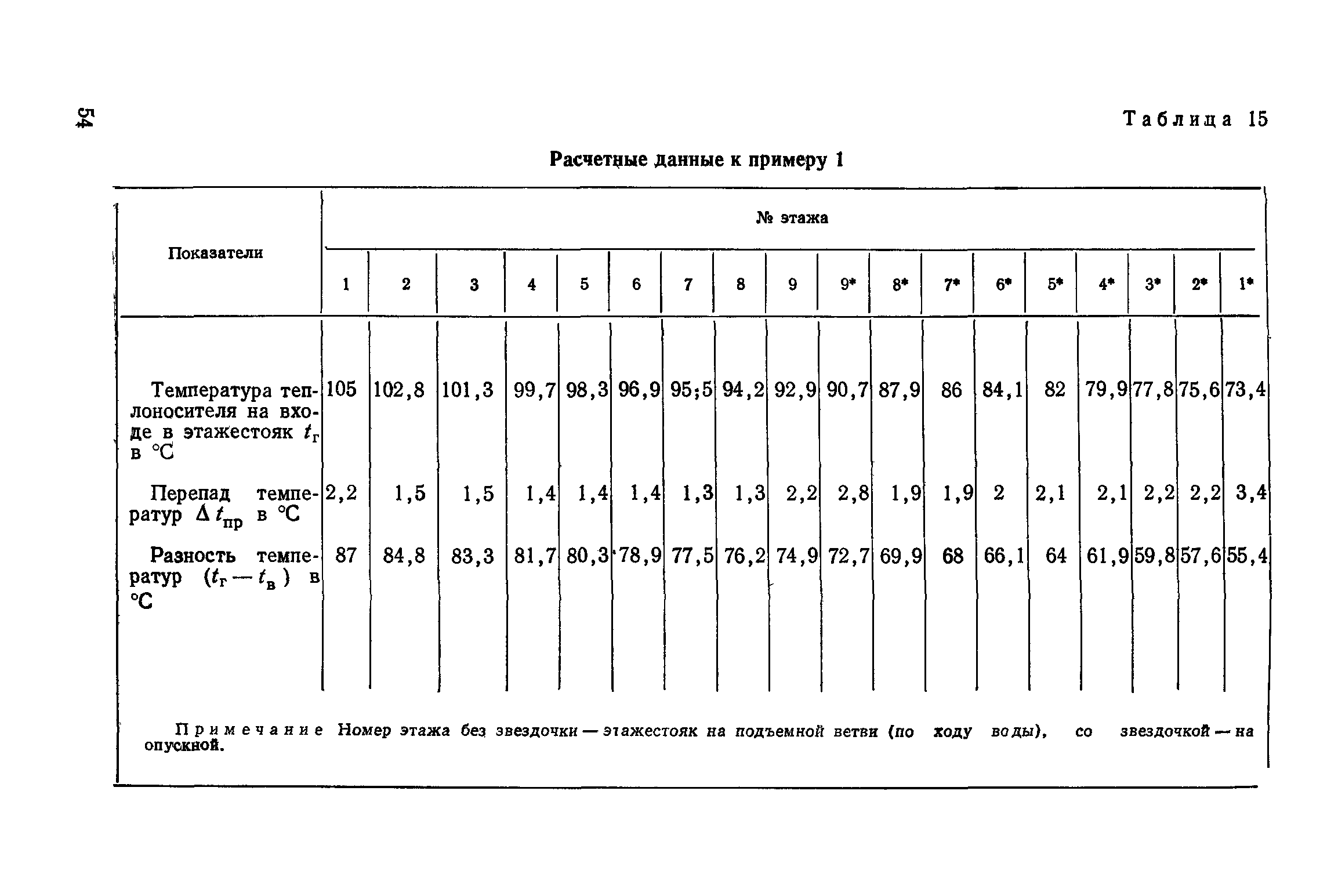 СН 419-70