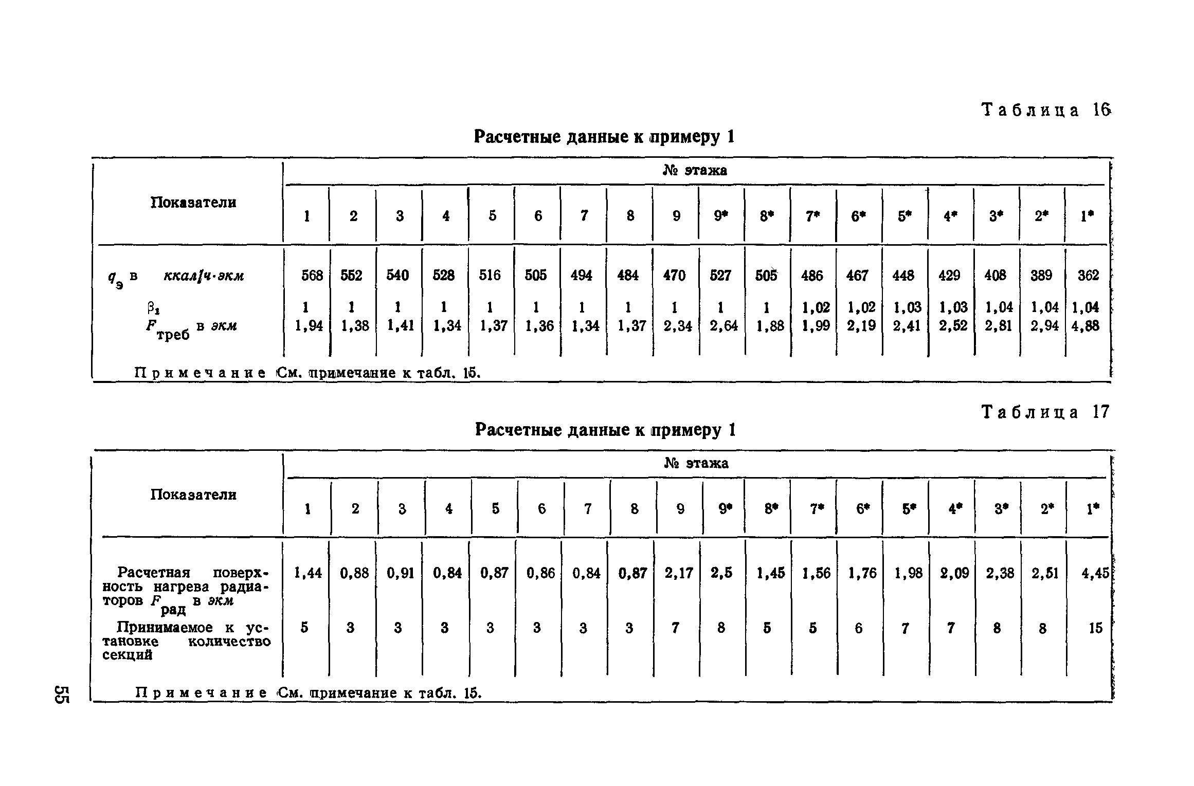 СН 419-70