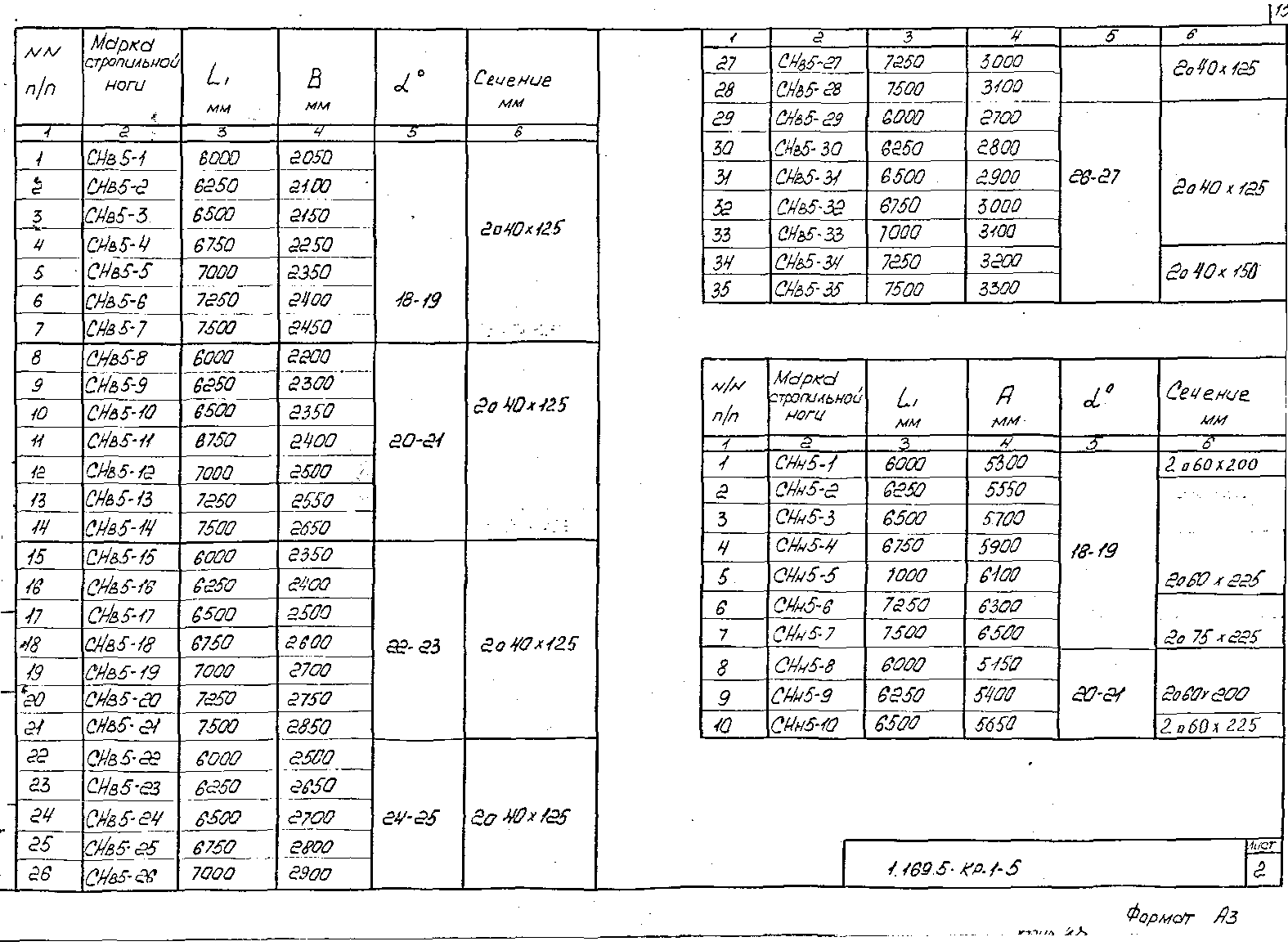 Серия 1.169.5-КР-1