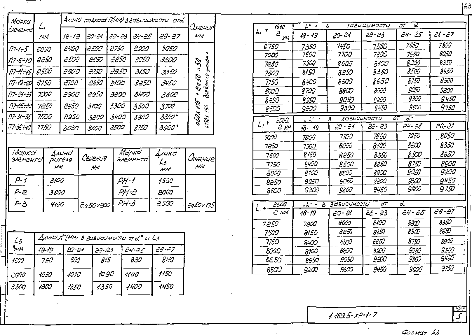 Серия 1.169.5-КР-1