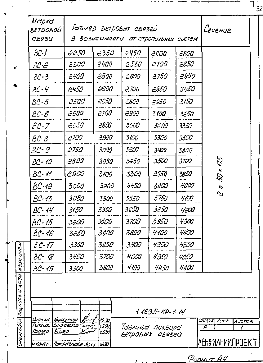 Серия 1.169.5-КР-1