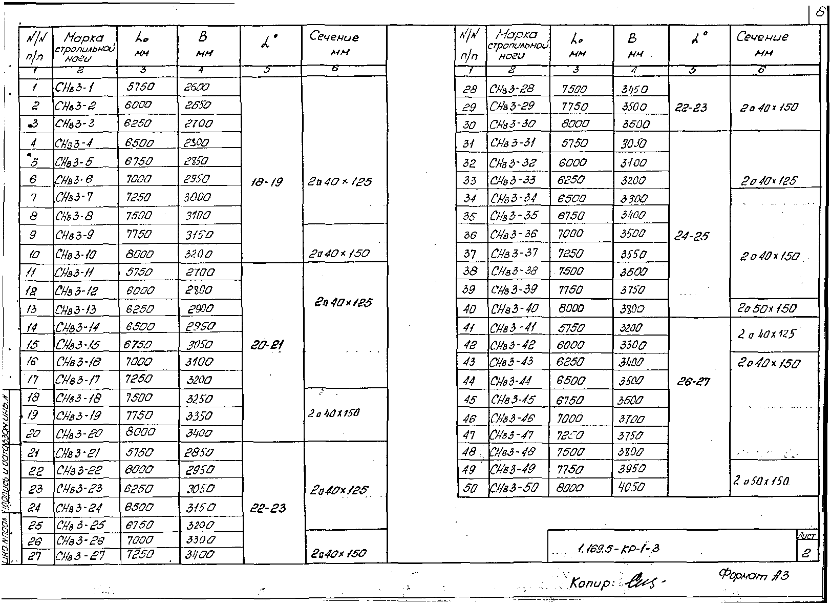 Серия 1.169.5-КР-1