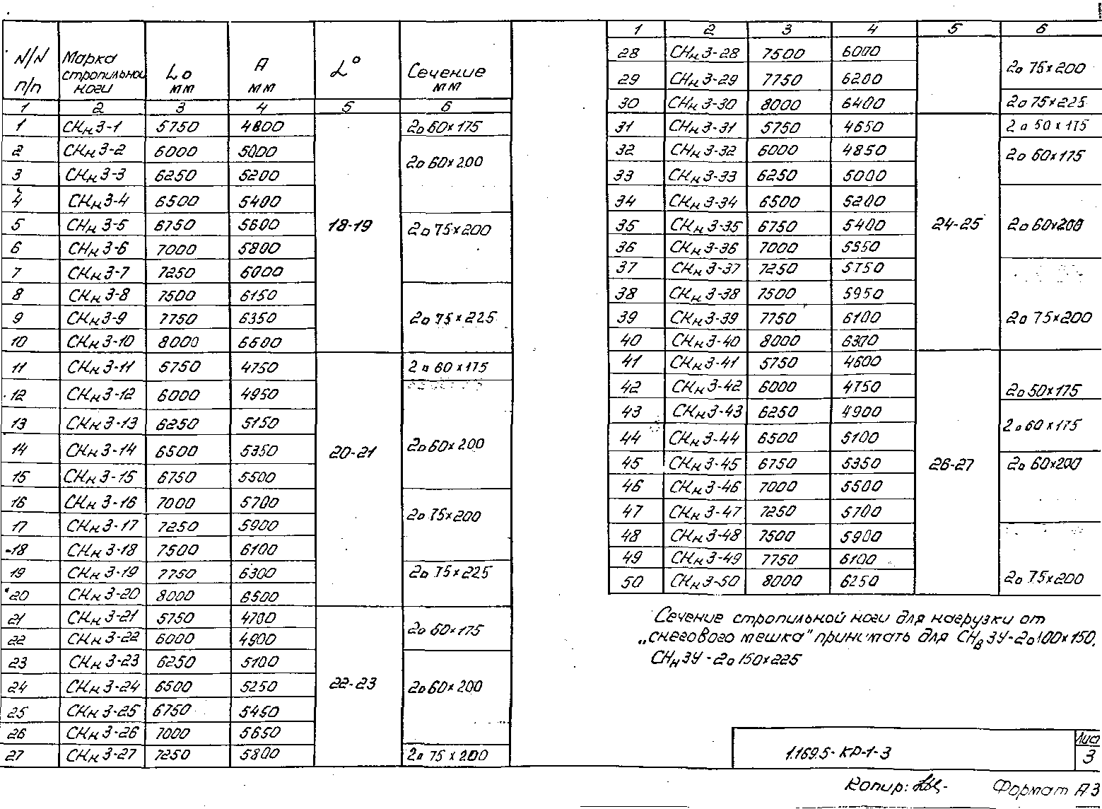 Серия 1.169.5-КР-1