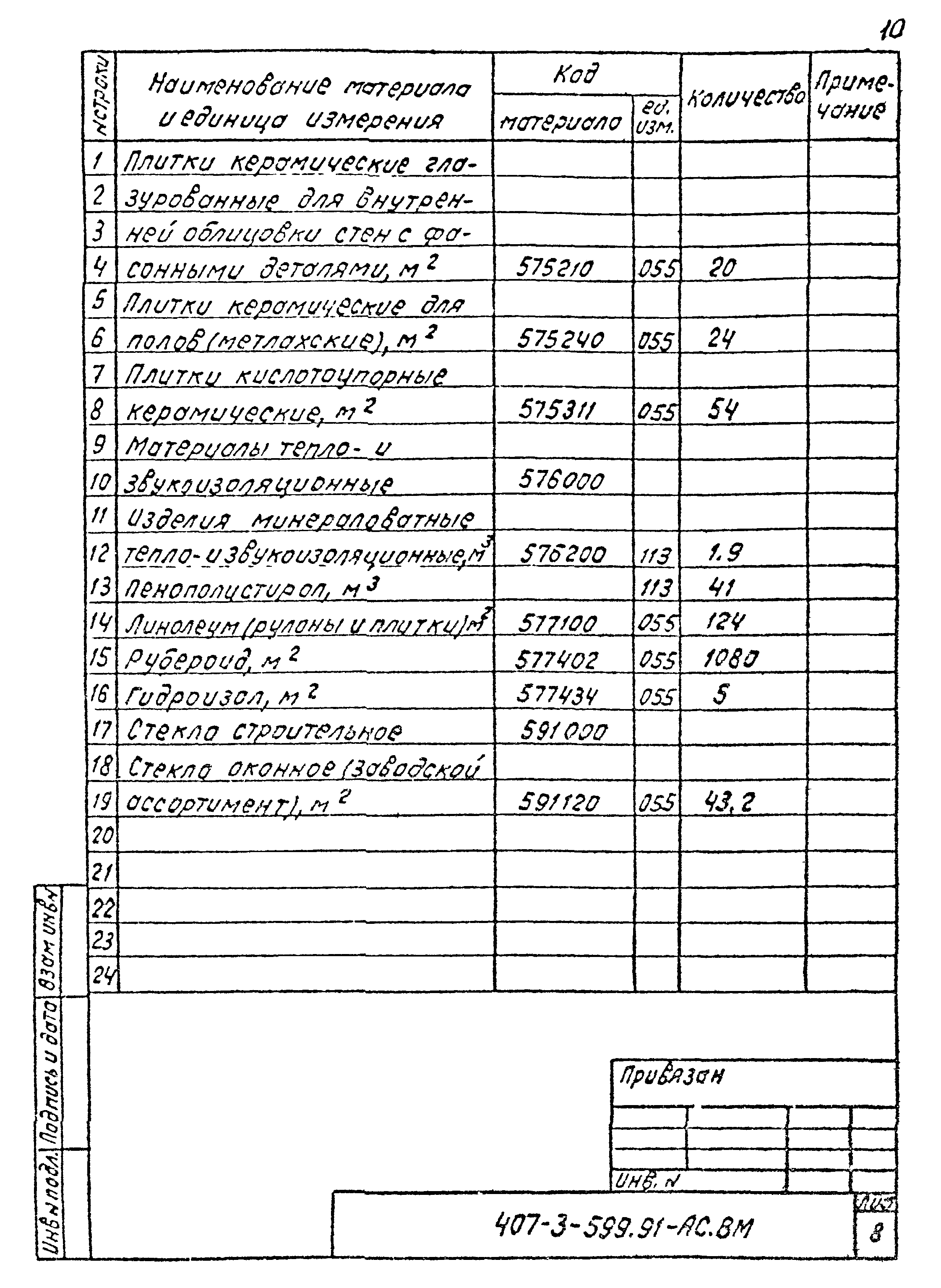 Типовой проект 407-3-599.91