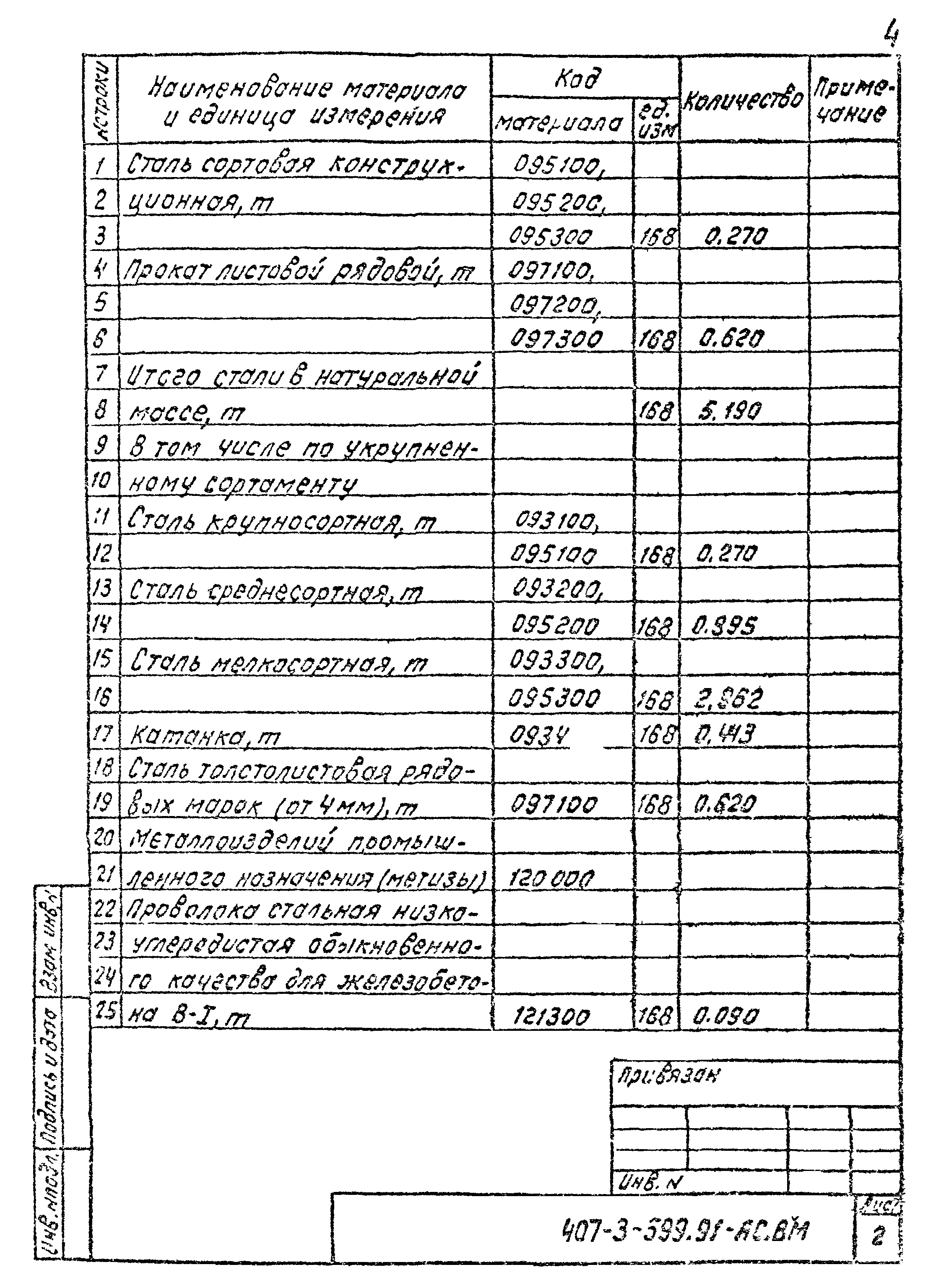 Типовой проект 407-3-599.91