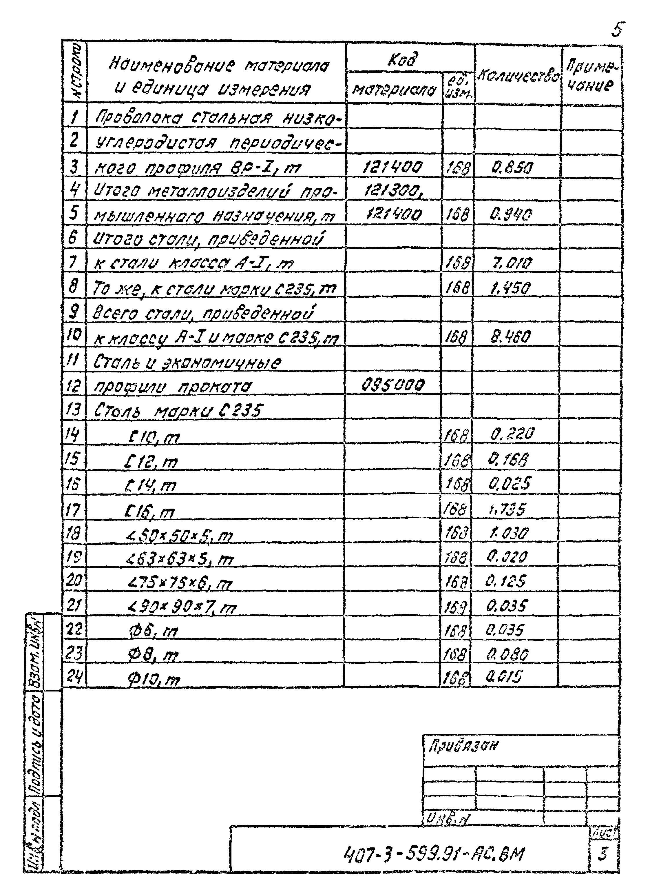 Типовой проект 407-3-599.91