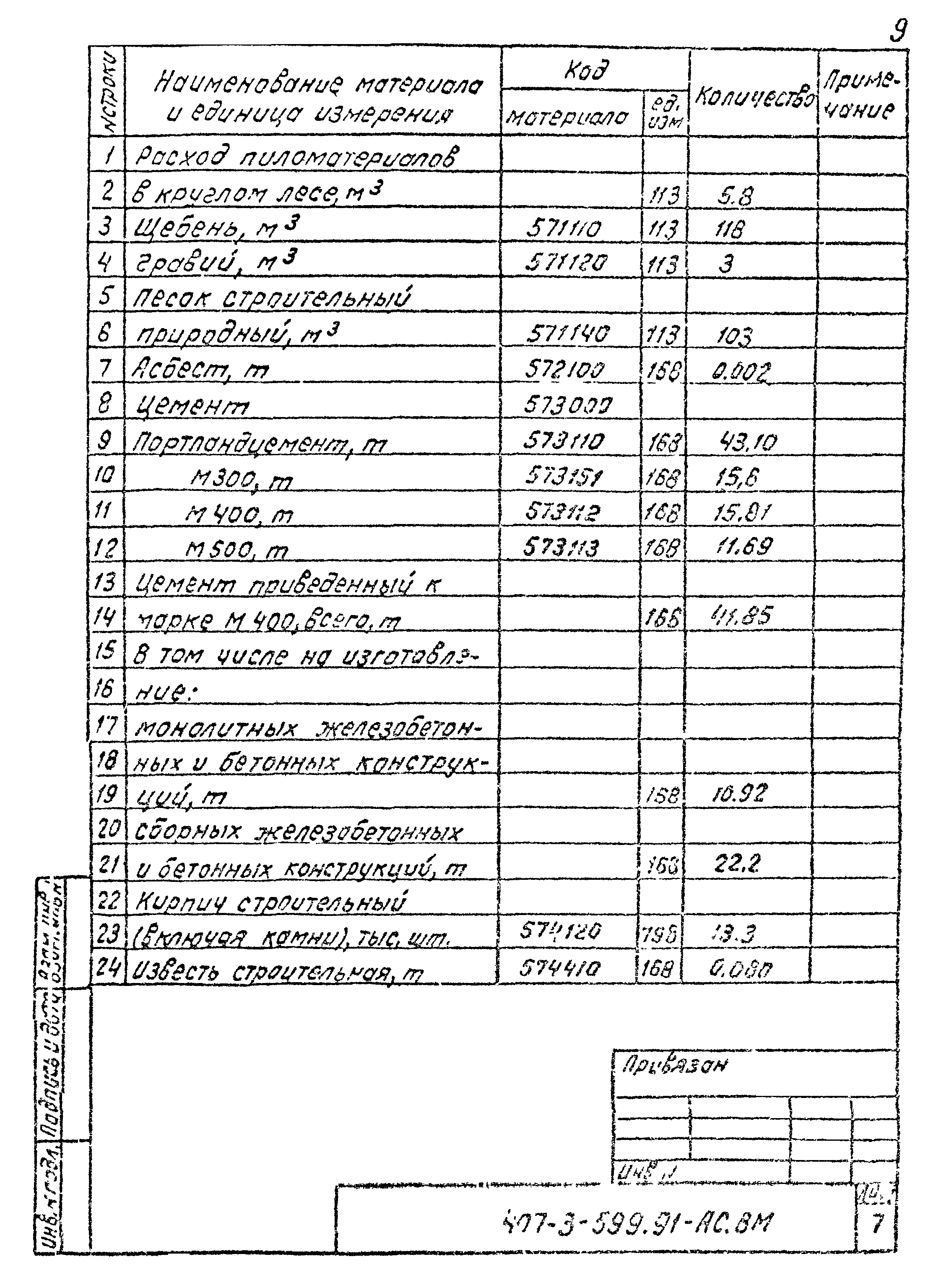 Типовой проект 407-3-599.91