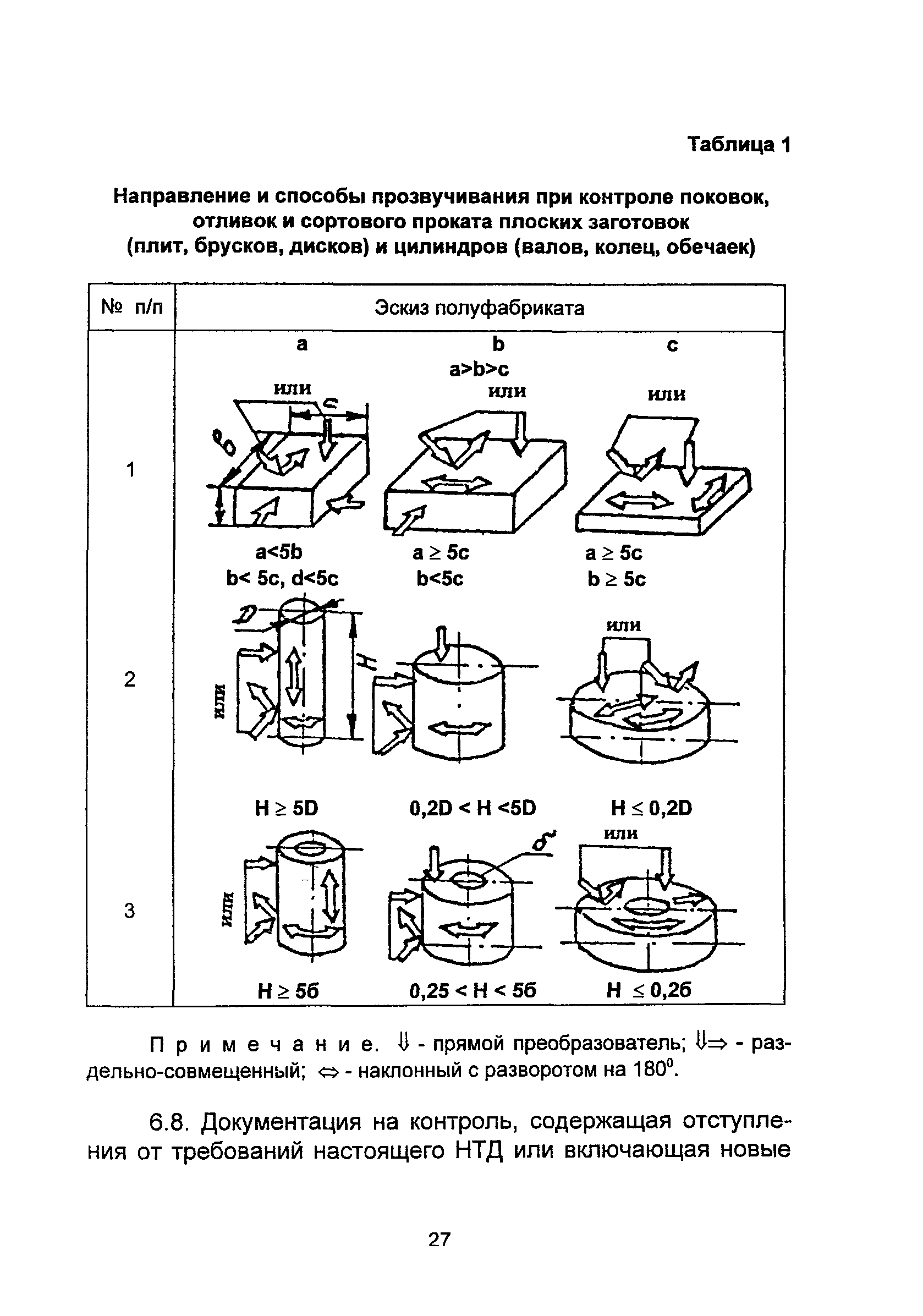 ПНАЭ Г-7-014-89