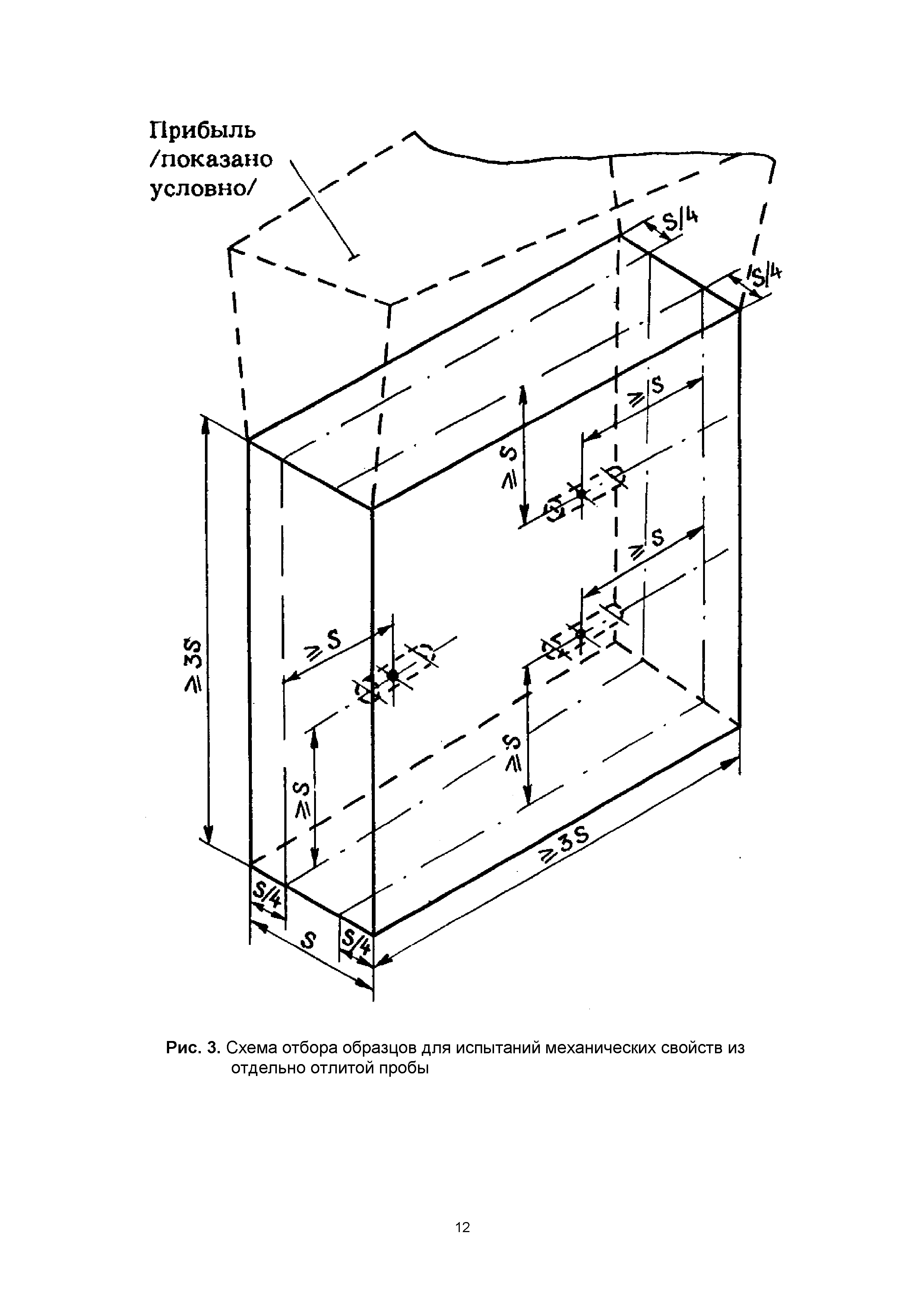 ПНАЭ Г-7-025-90