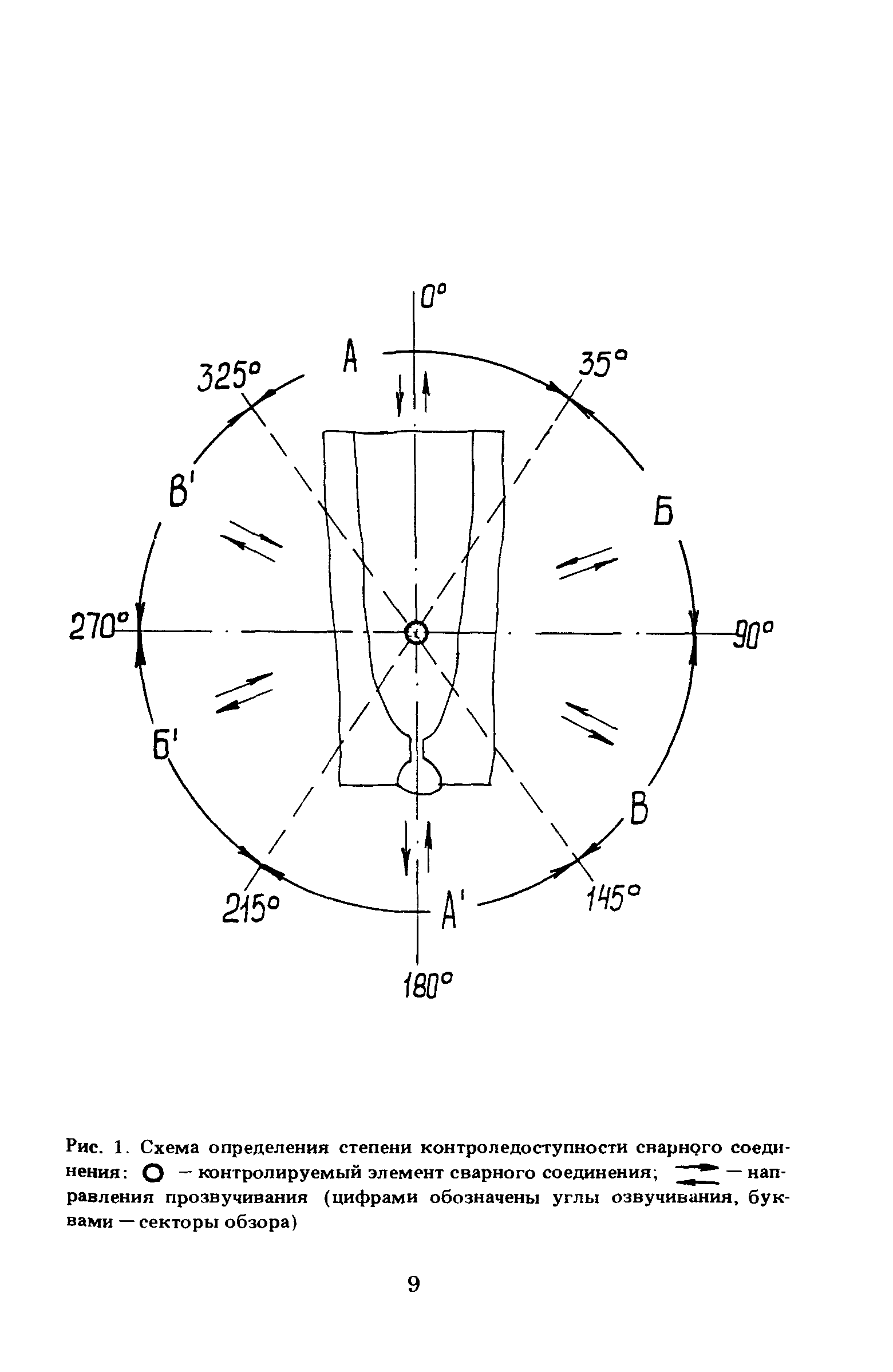 ПНАЭ Г-7-030-91