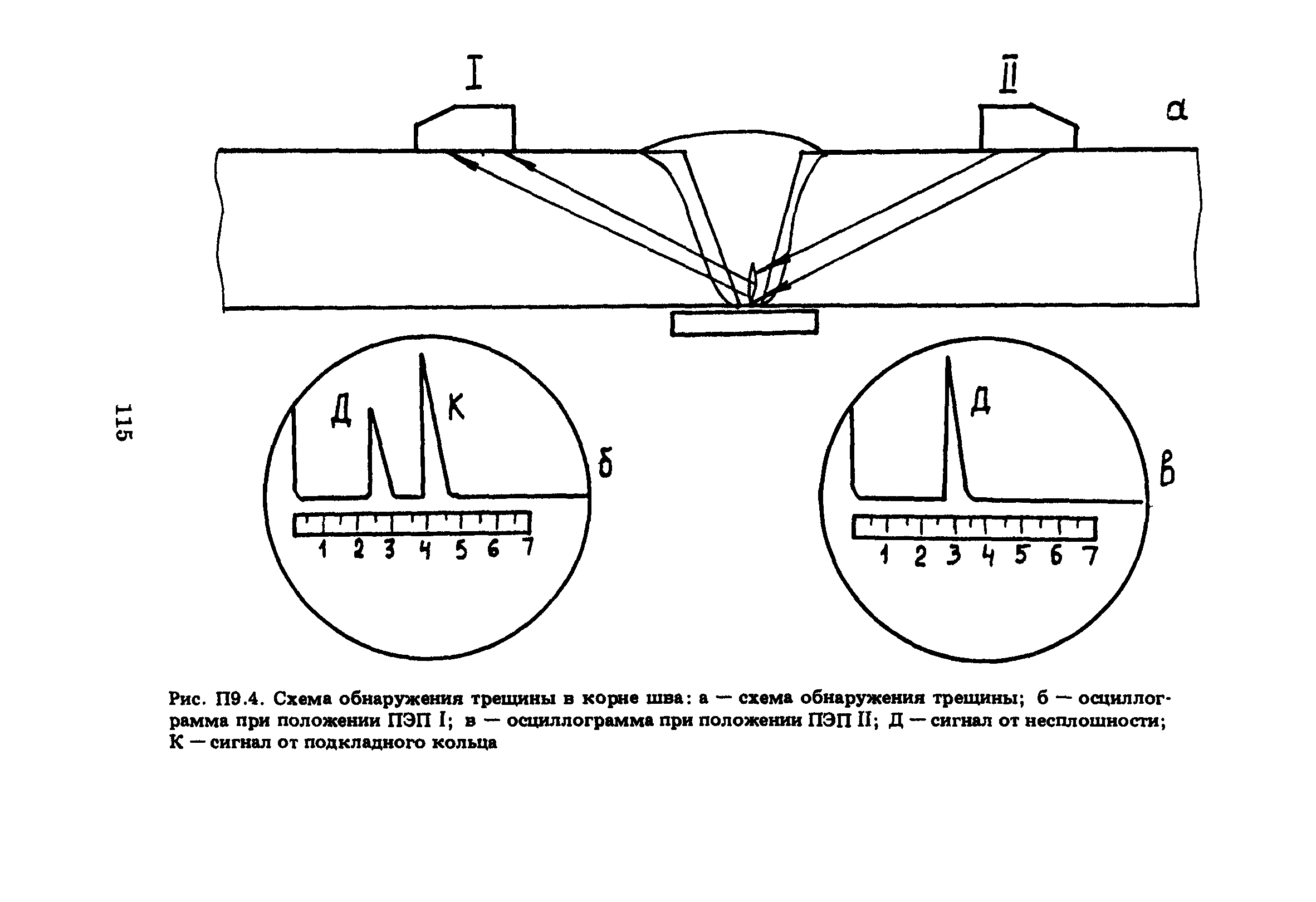 ПНАЭ Г-7-030-91