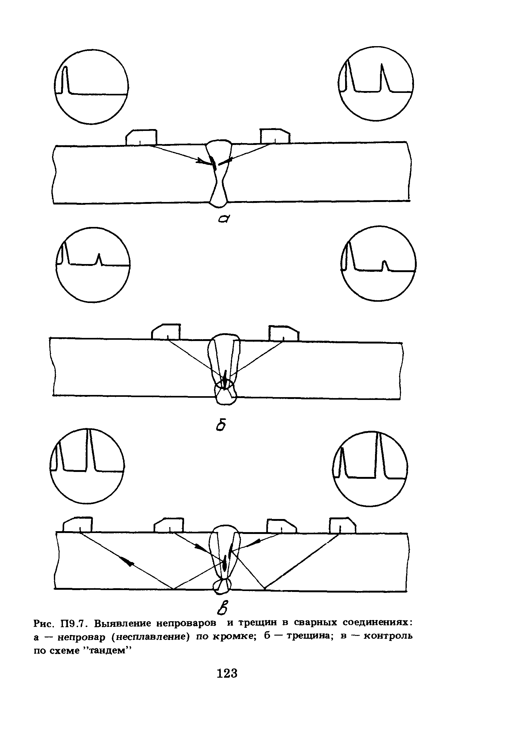 ПНАЭ Г-7-030-91