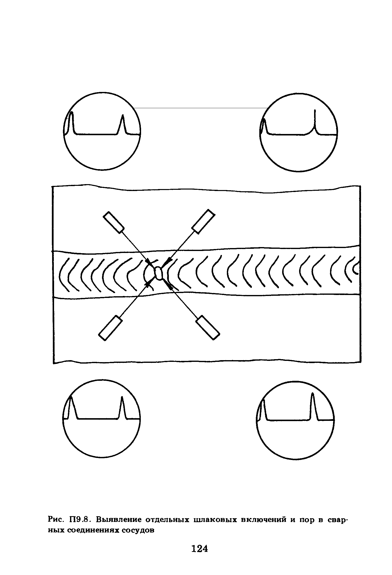 ПНАЭ Г-7-030-91