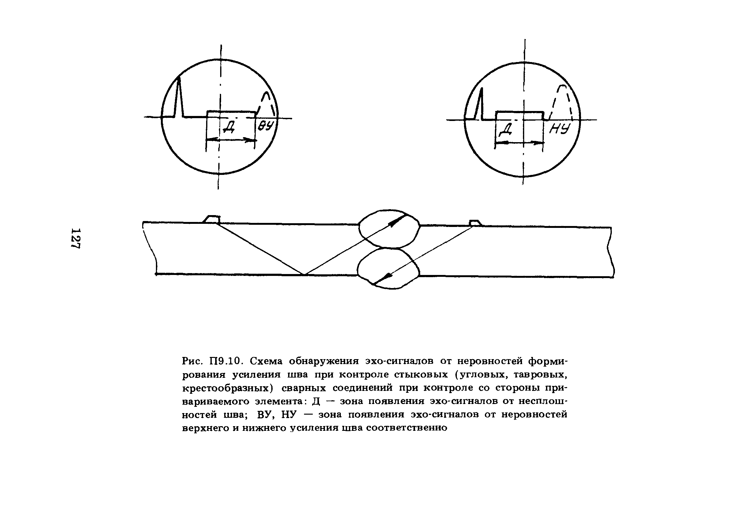 ПНАЭ Г-7-030-91