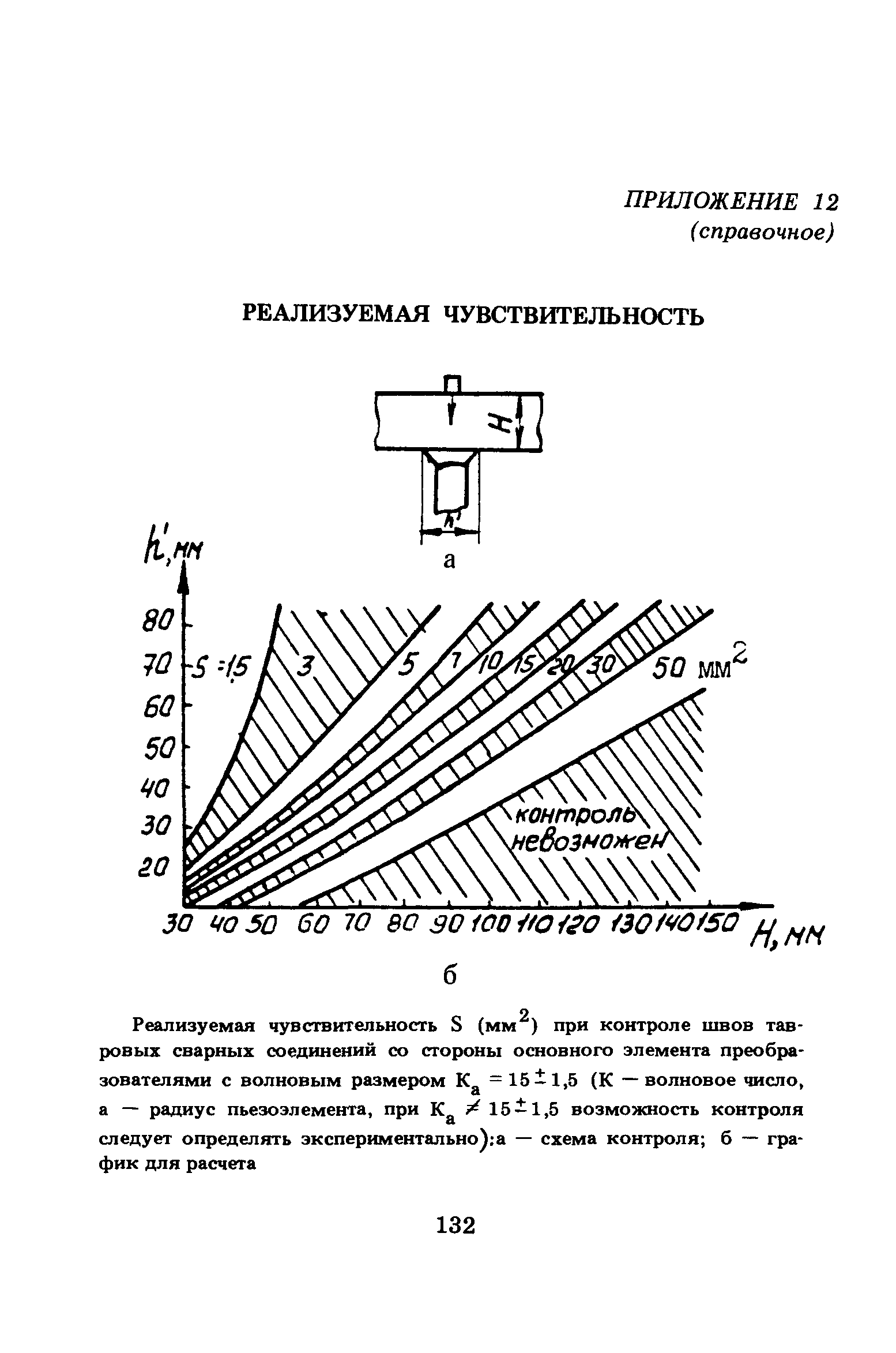 ПНАЭ Г-7-030-91