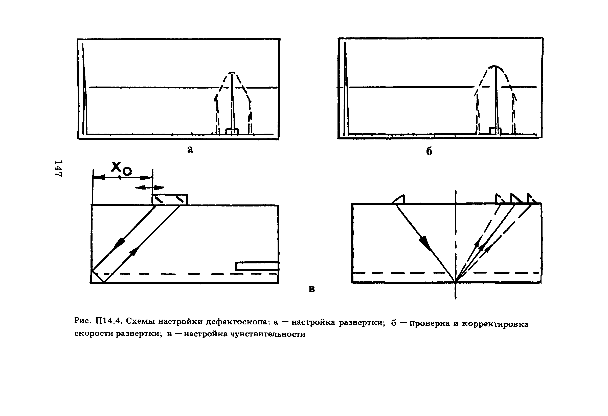 ПНАЭ Г-7-030-91