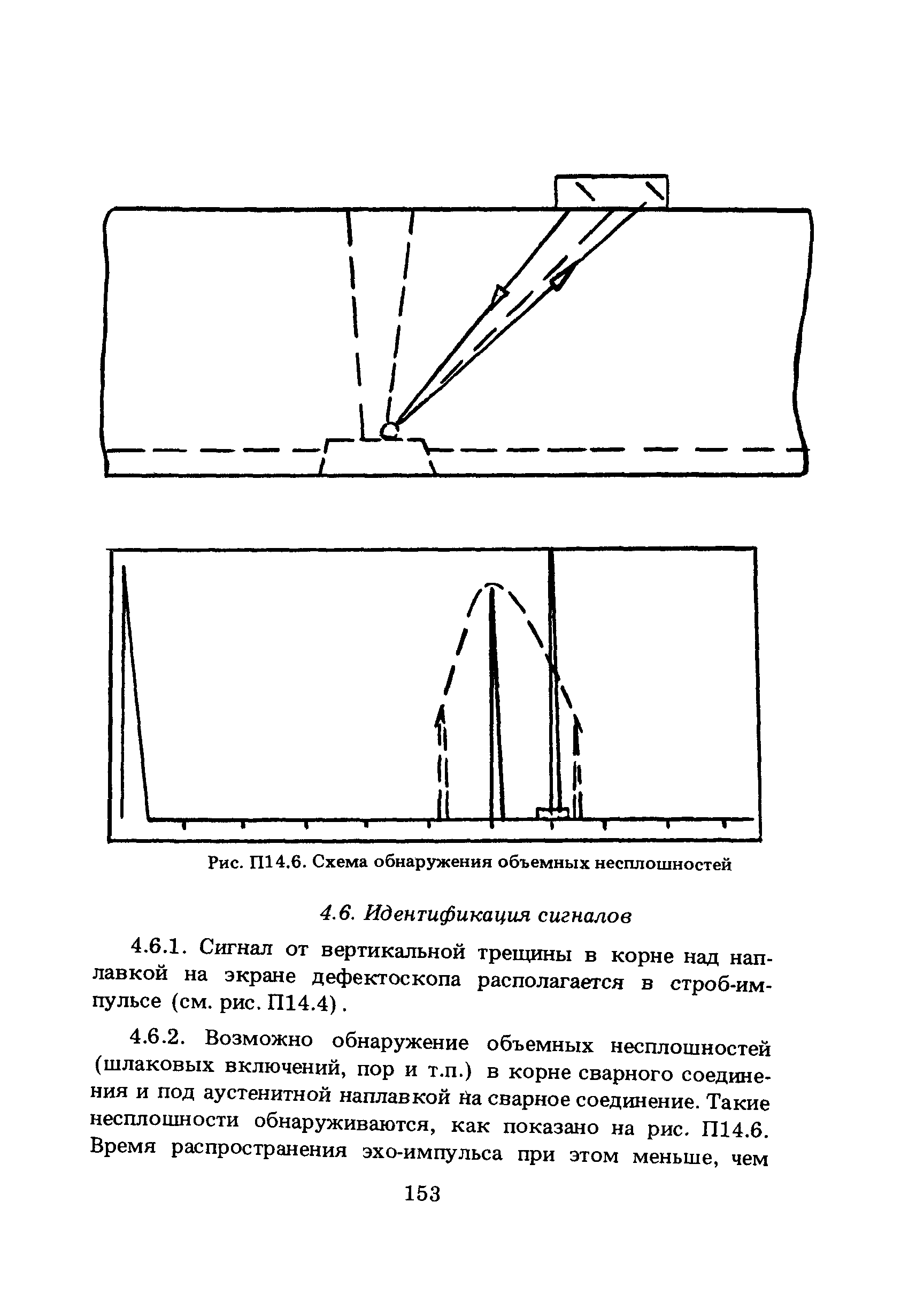 ПНАЭ Г-7-030-91