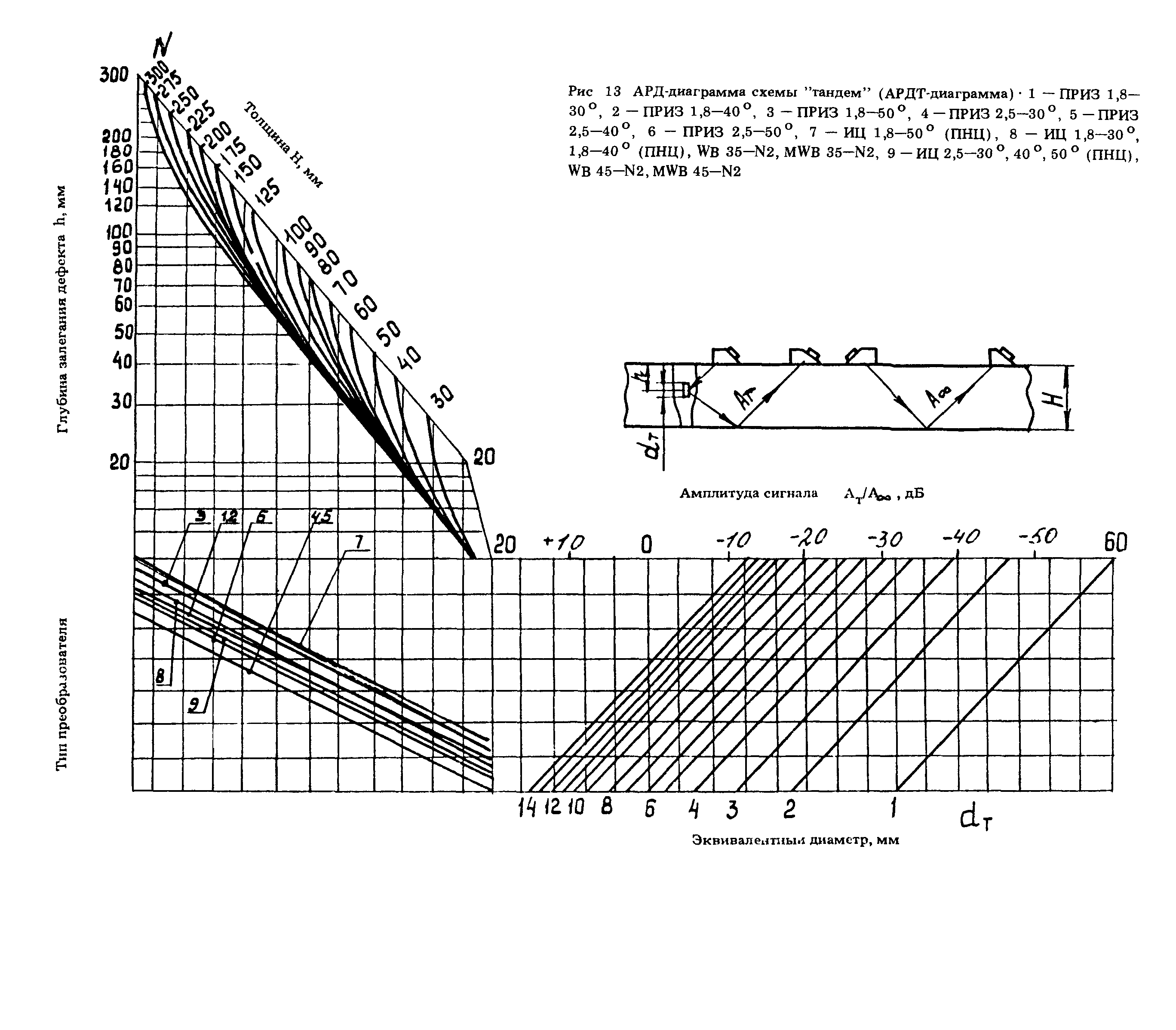 ПНАЭ Г-7-030-91