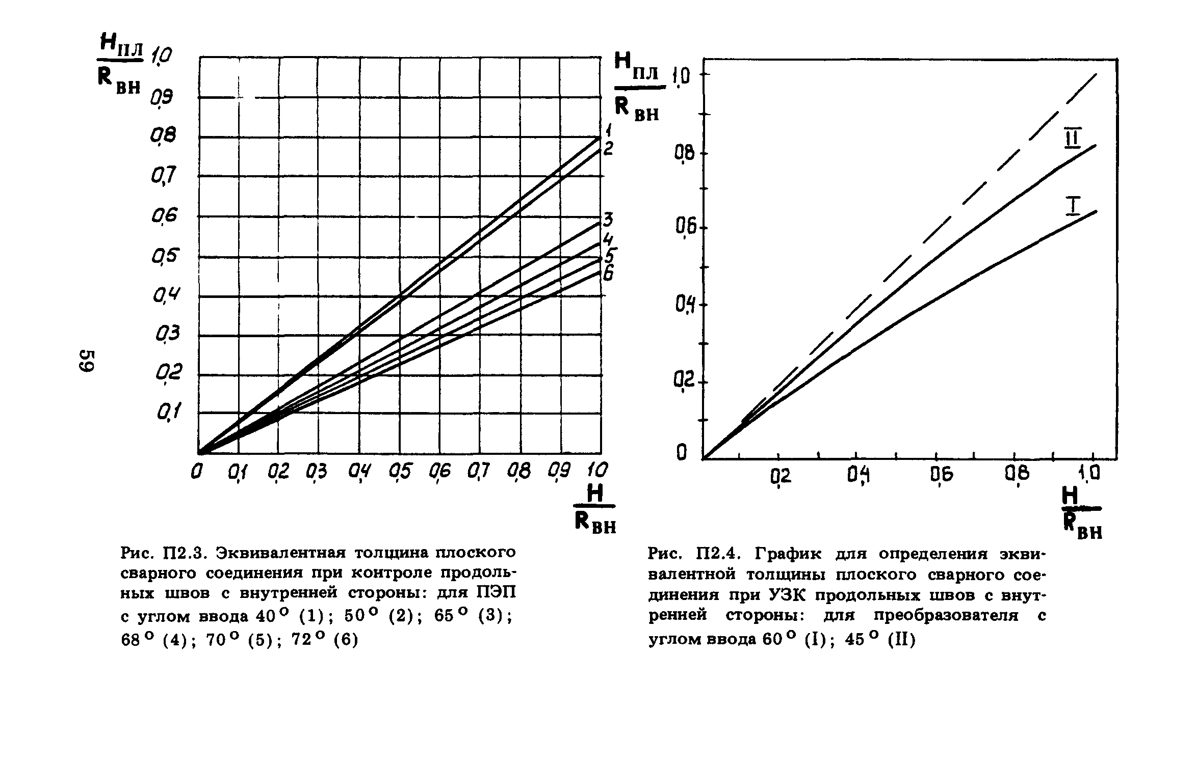 ПНАЭ Г-7-030-91