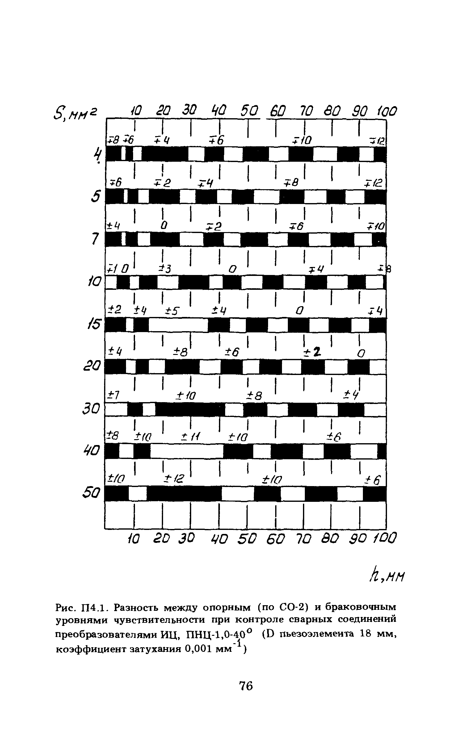 ПНАЭ Г-7-030-91