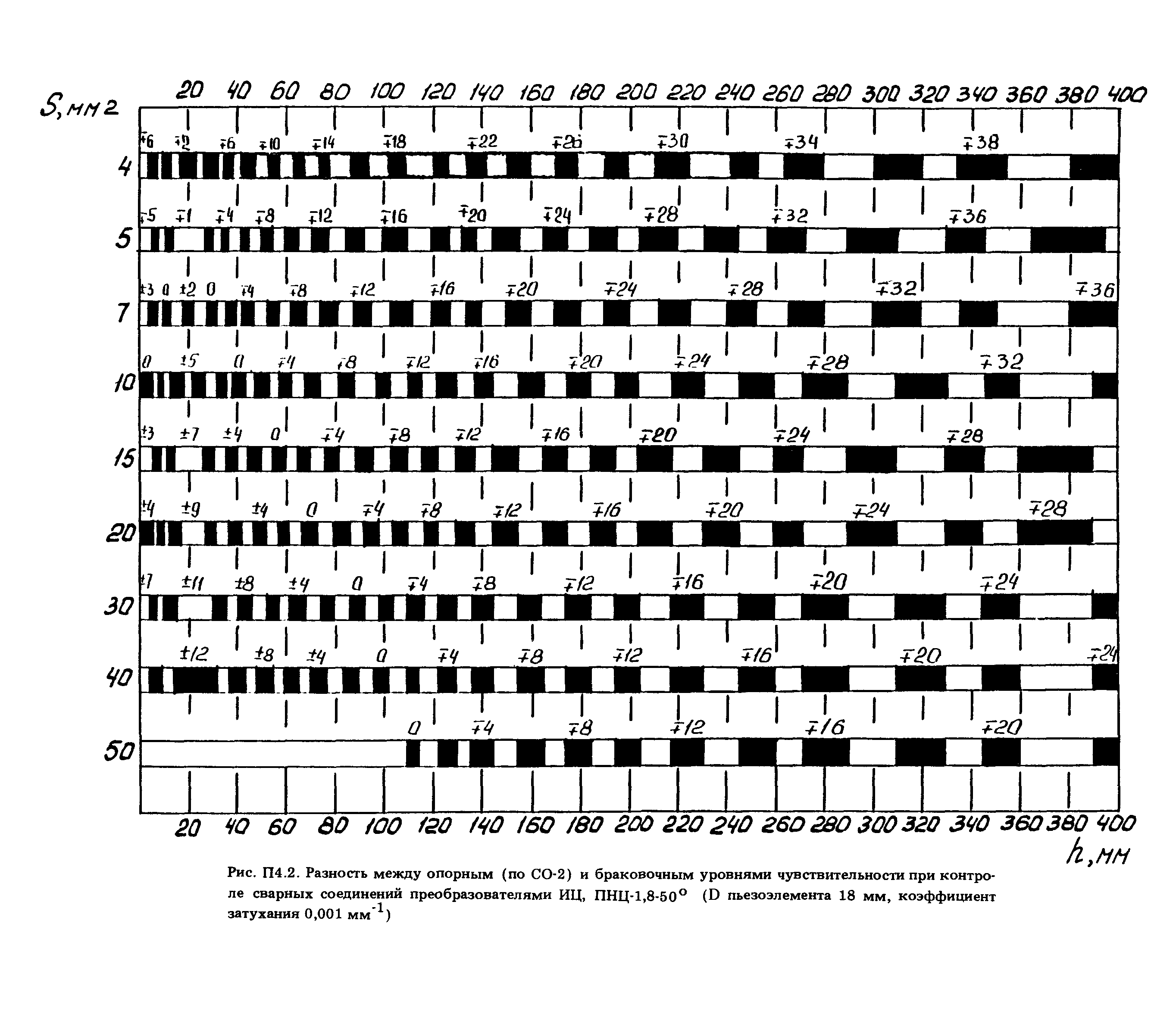 ПНАЭ Г-7-030-91