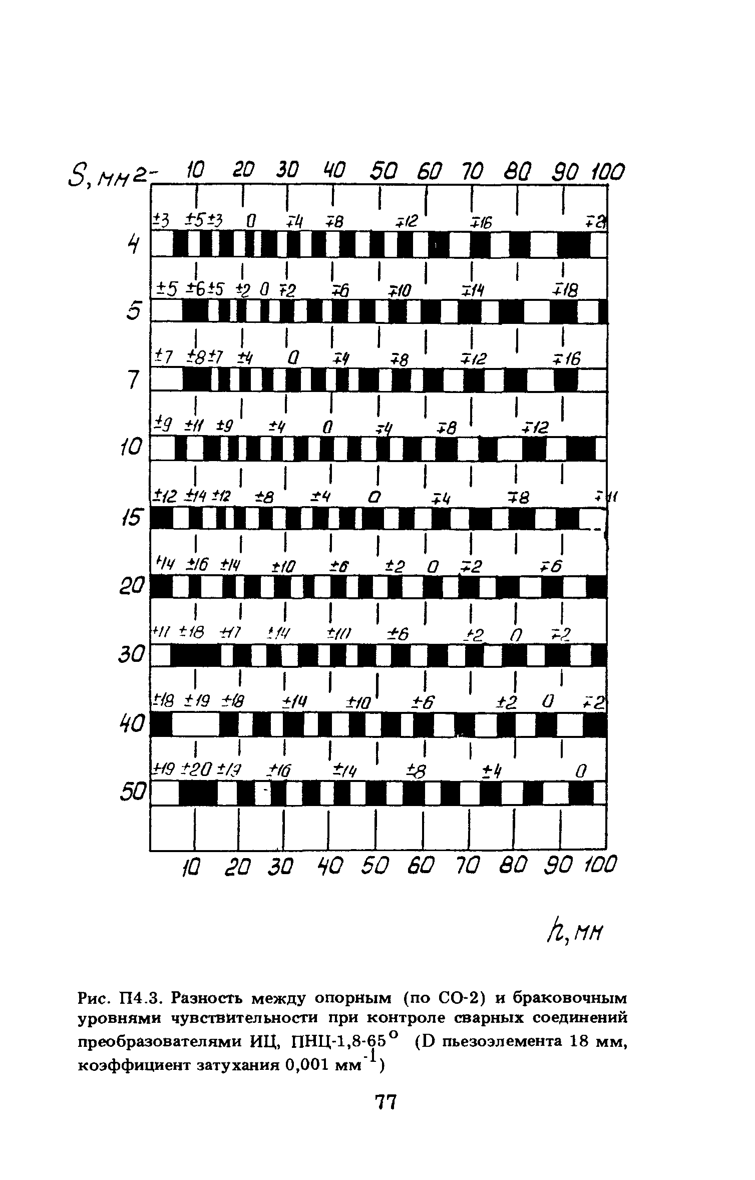 ПНАЭ Г-7-030-91