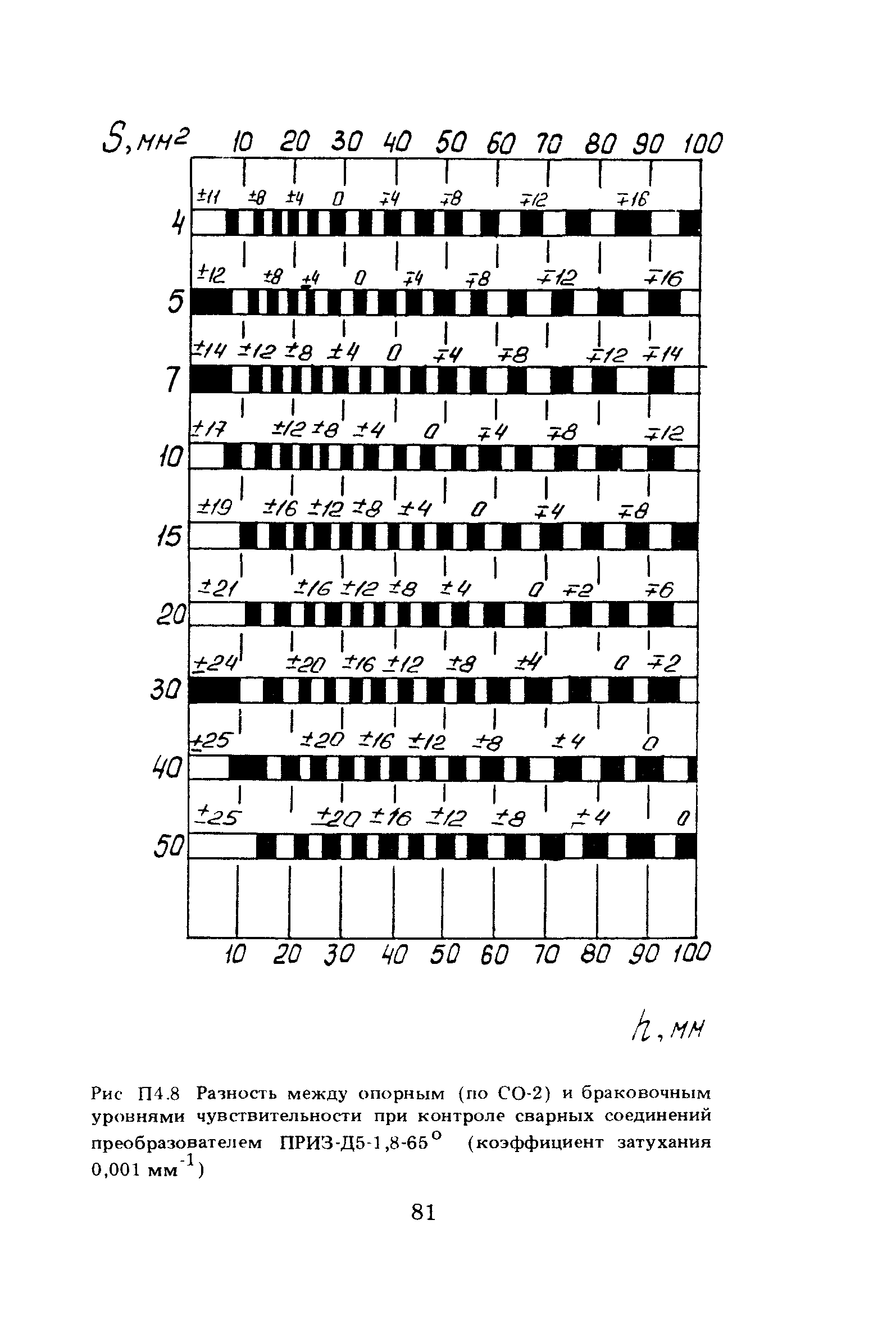 ПНАЭ Г-7-030-91