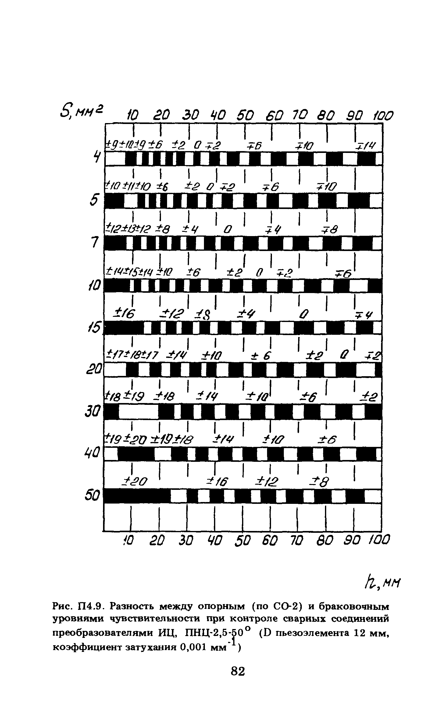 ПНАЭ Г-7-030-91