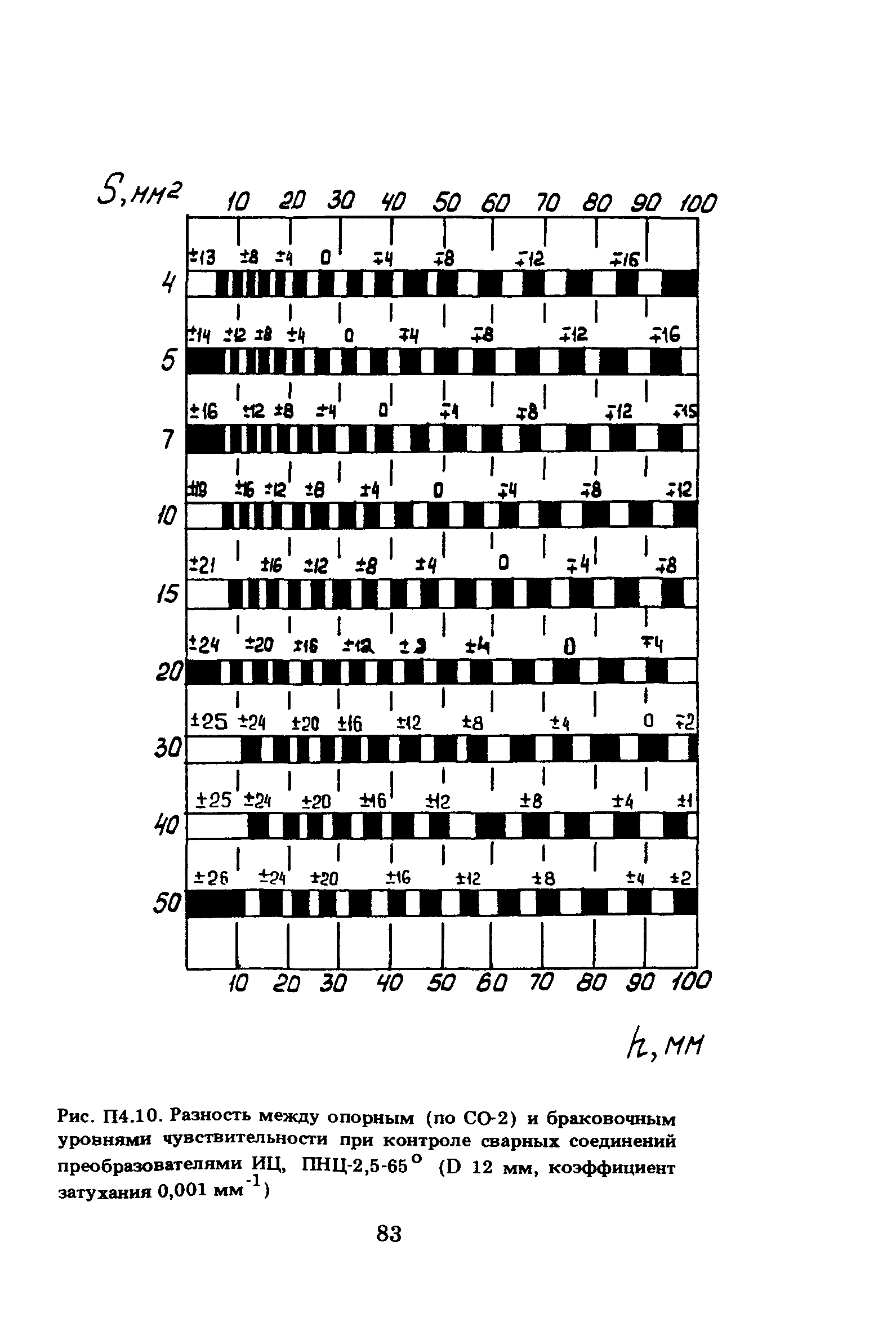 ПНАЭ Г-7-030-91