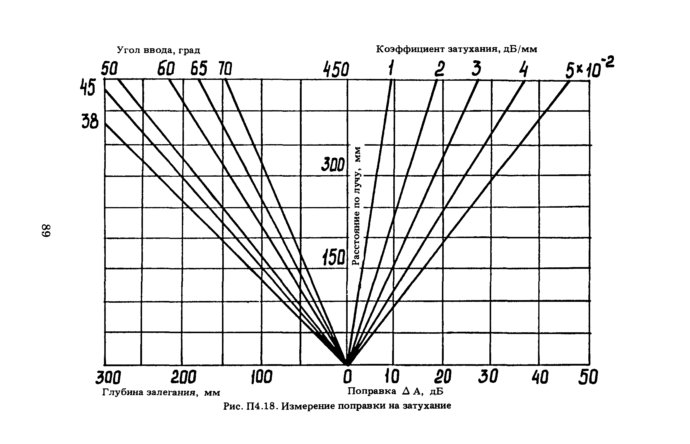 ПНАЭ Г-7-030-91