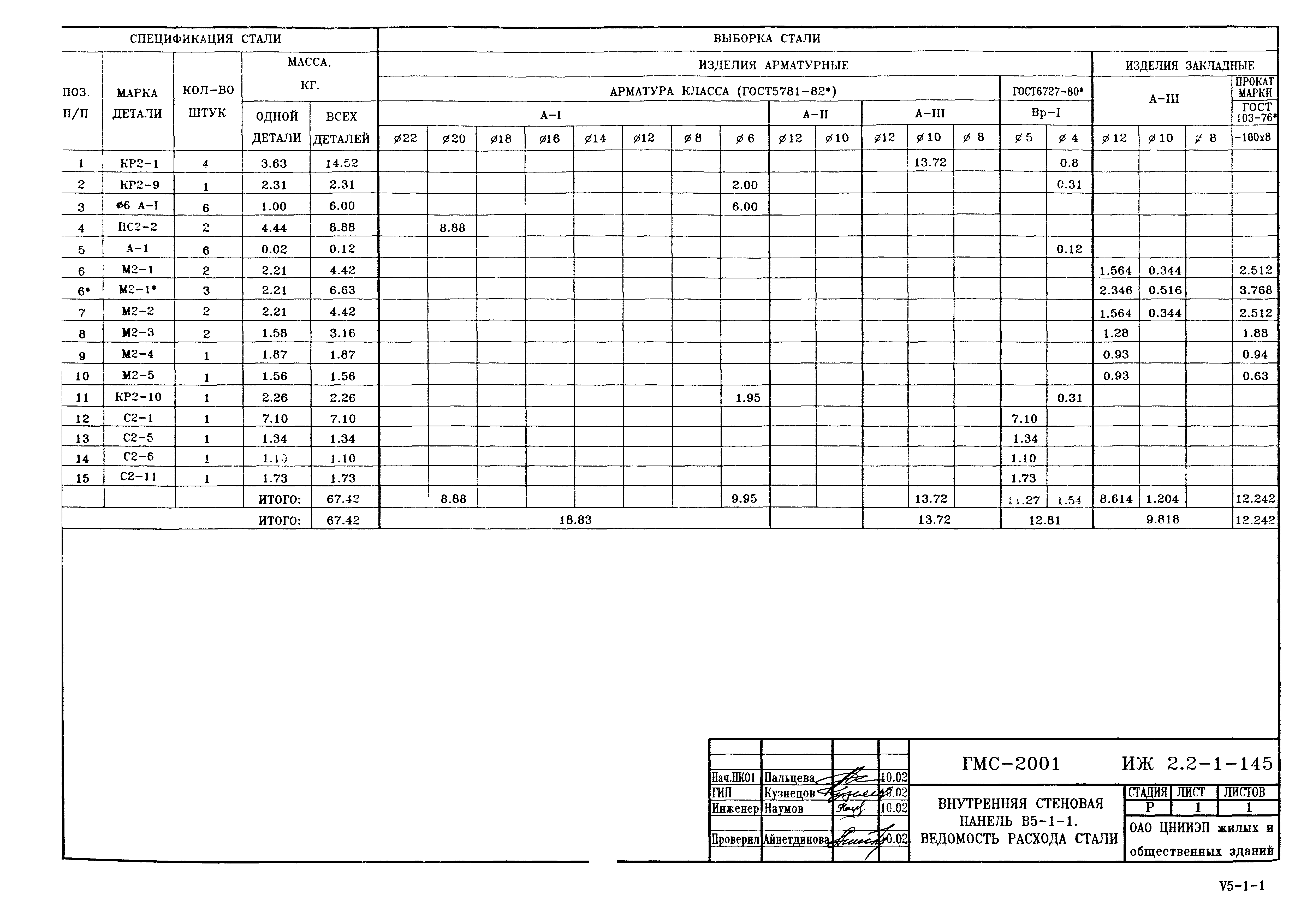 Альбом ИЖ 2.2-1