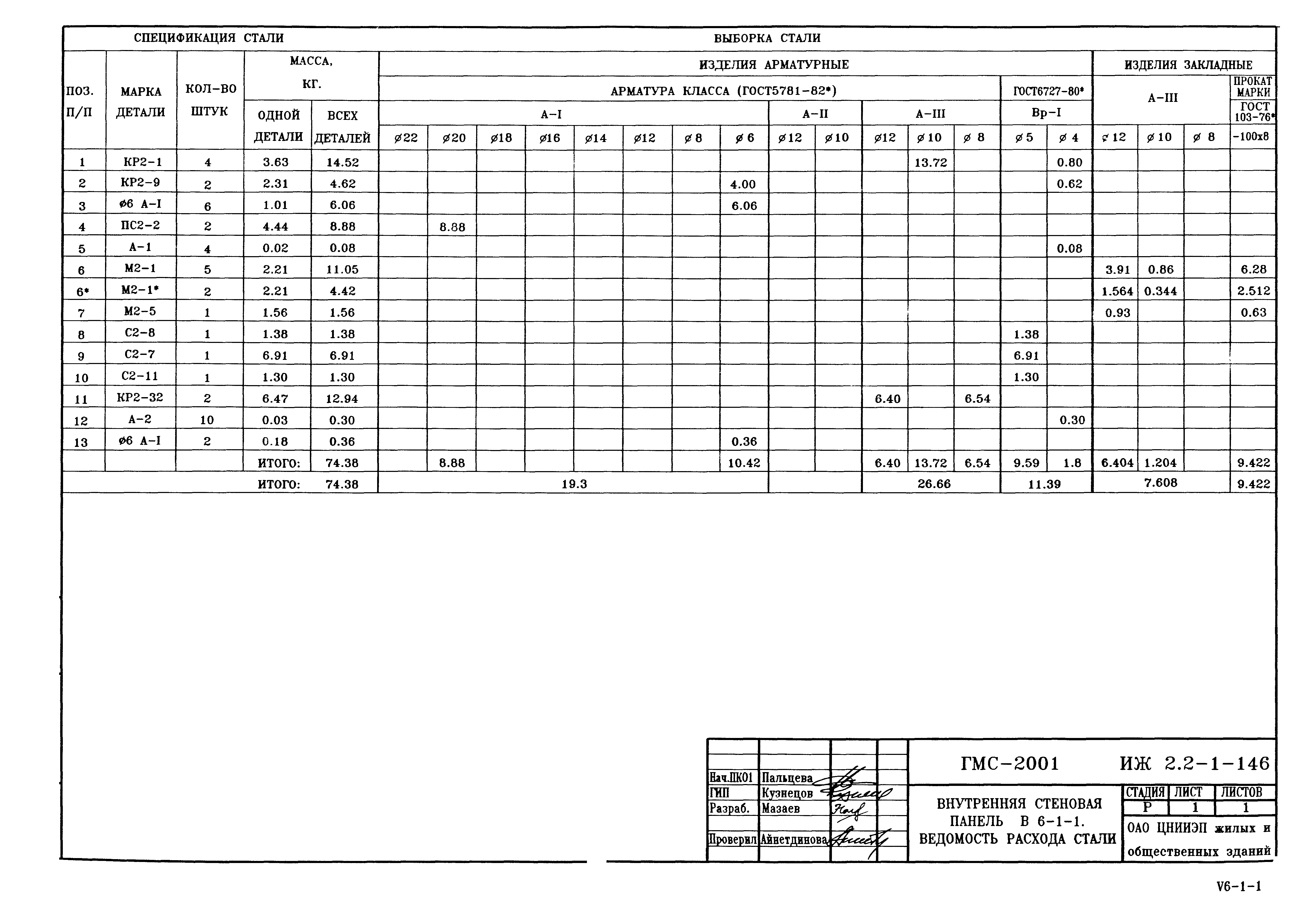 Альбом ИЖ 2.2-1