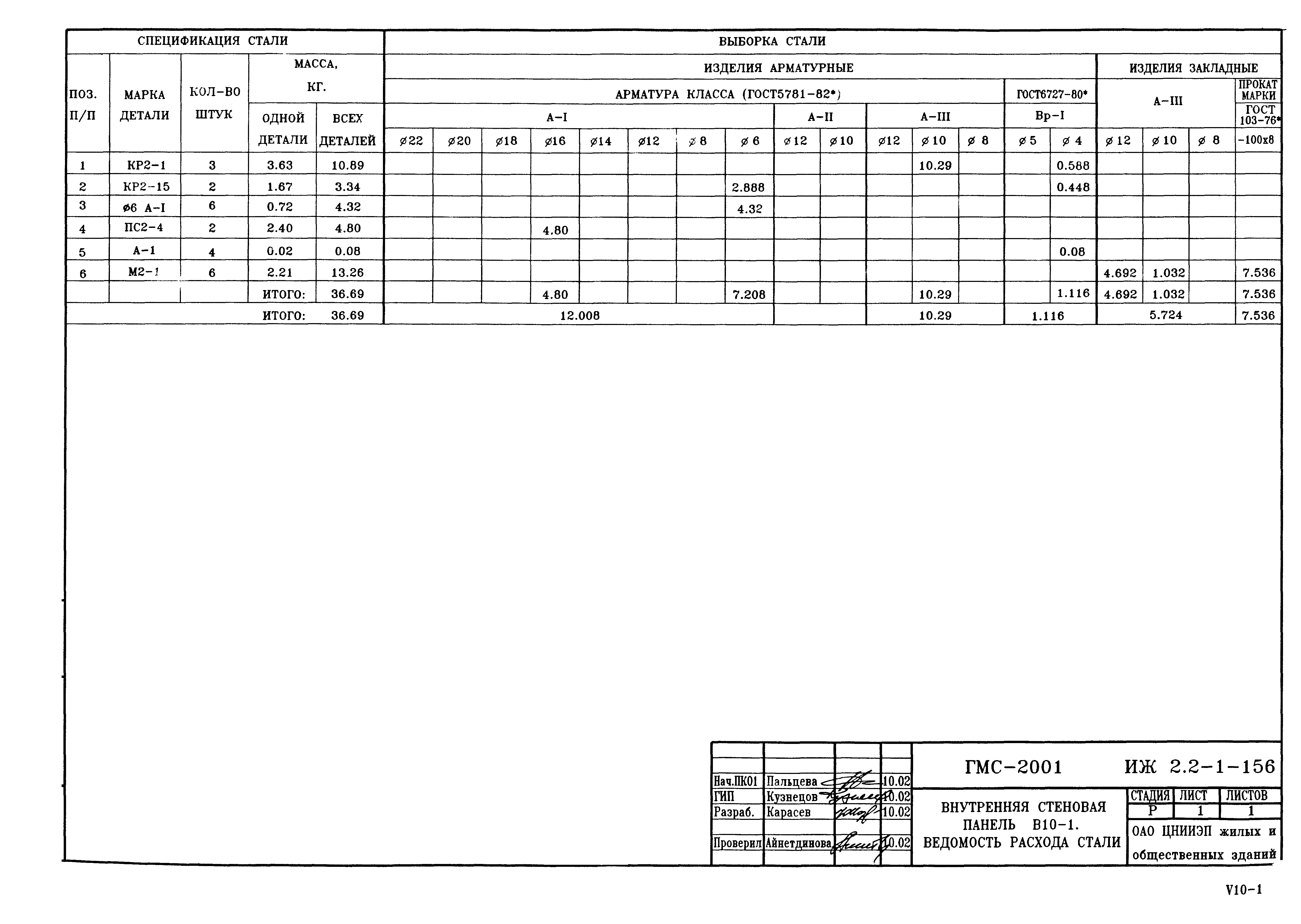 Альбом ИЖ 2.2-1