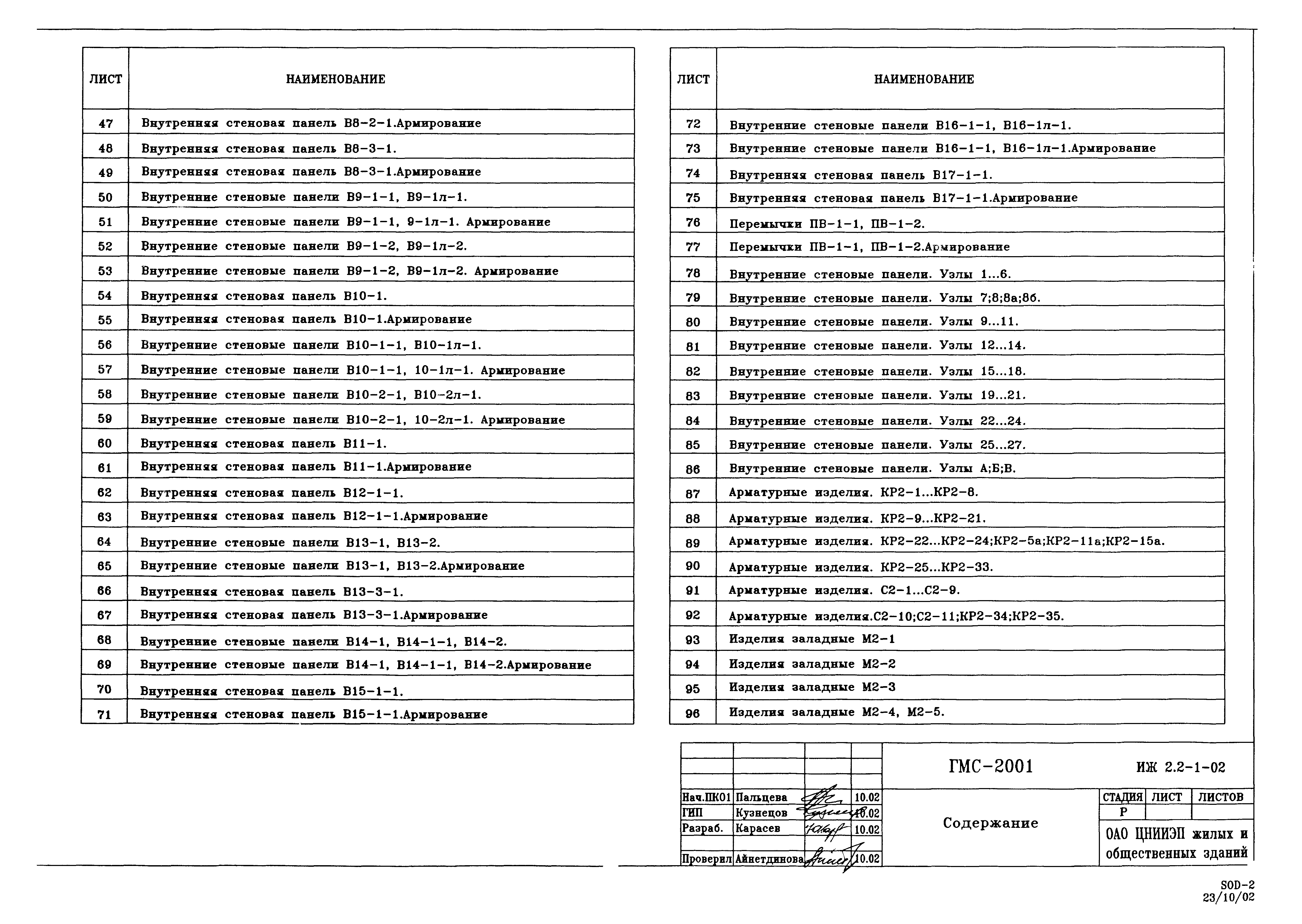 Альбом ИЖ 2.2-1