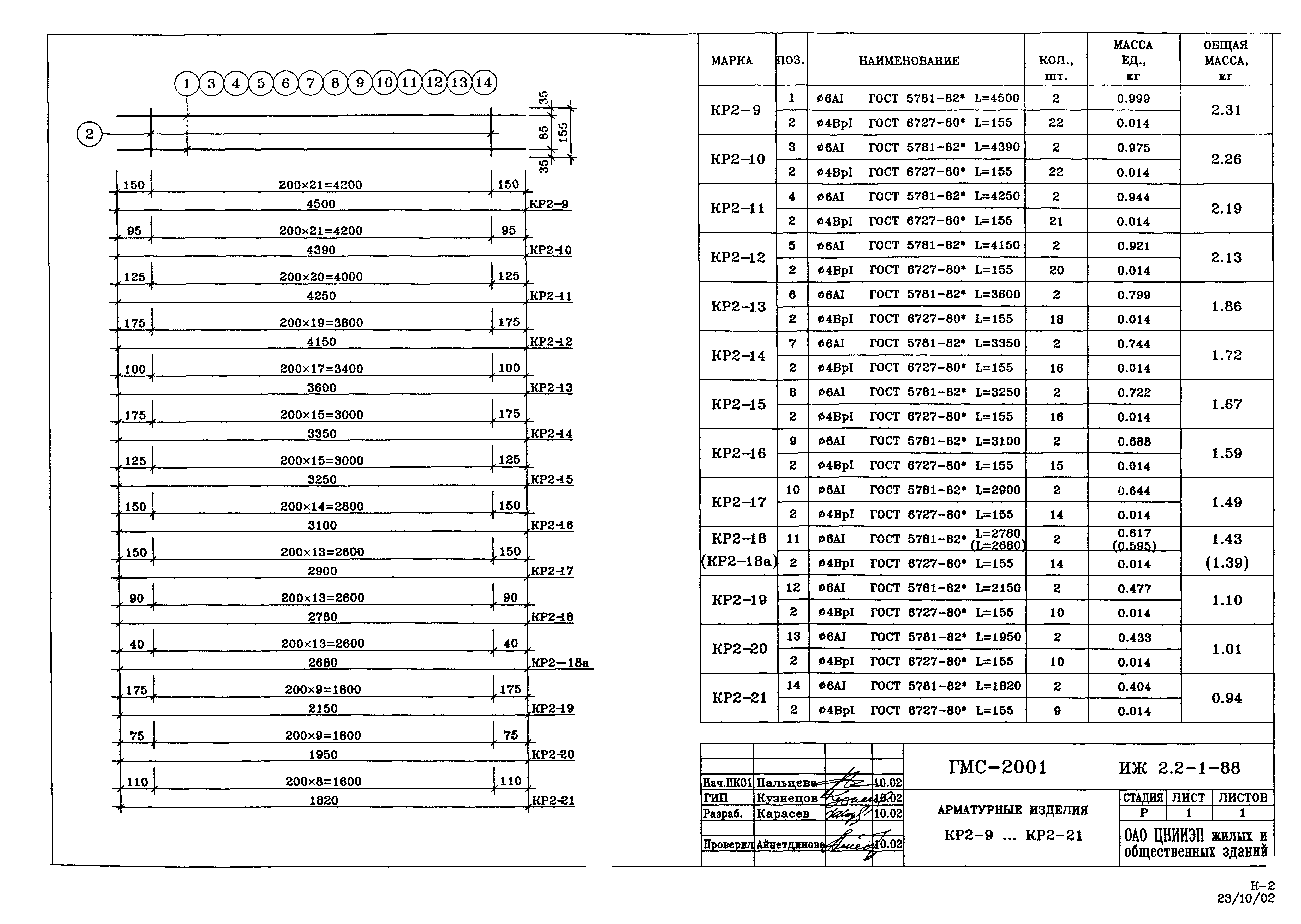 Альбом ИЖ 2.2-1