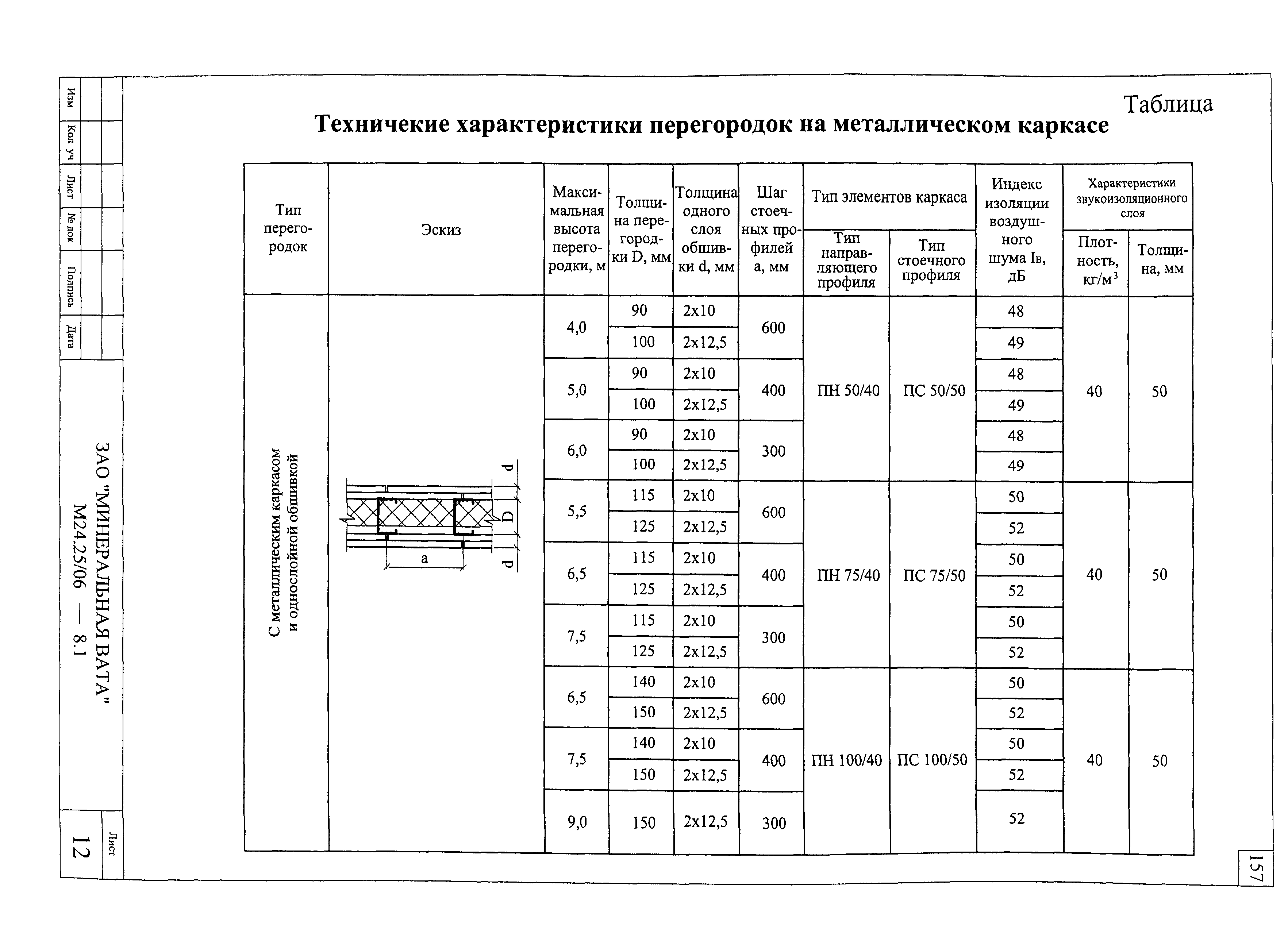 Шифр М24.25/06